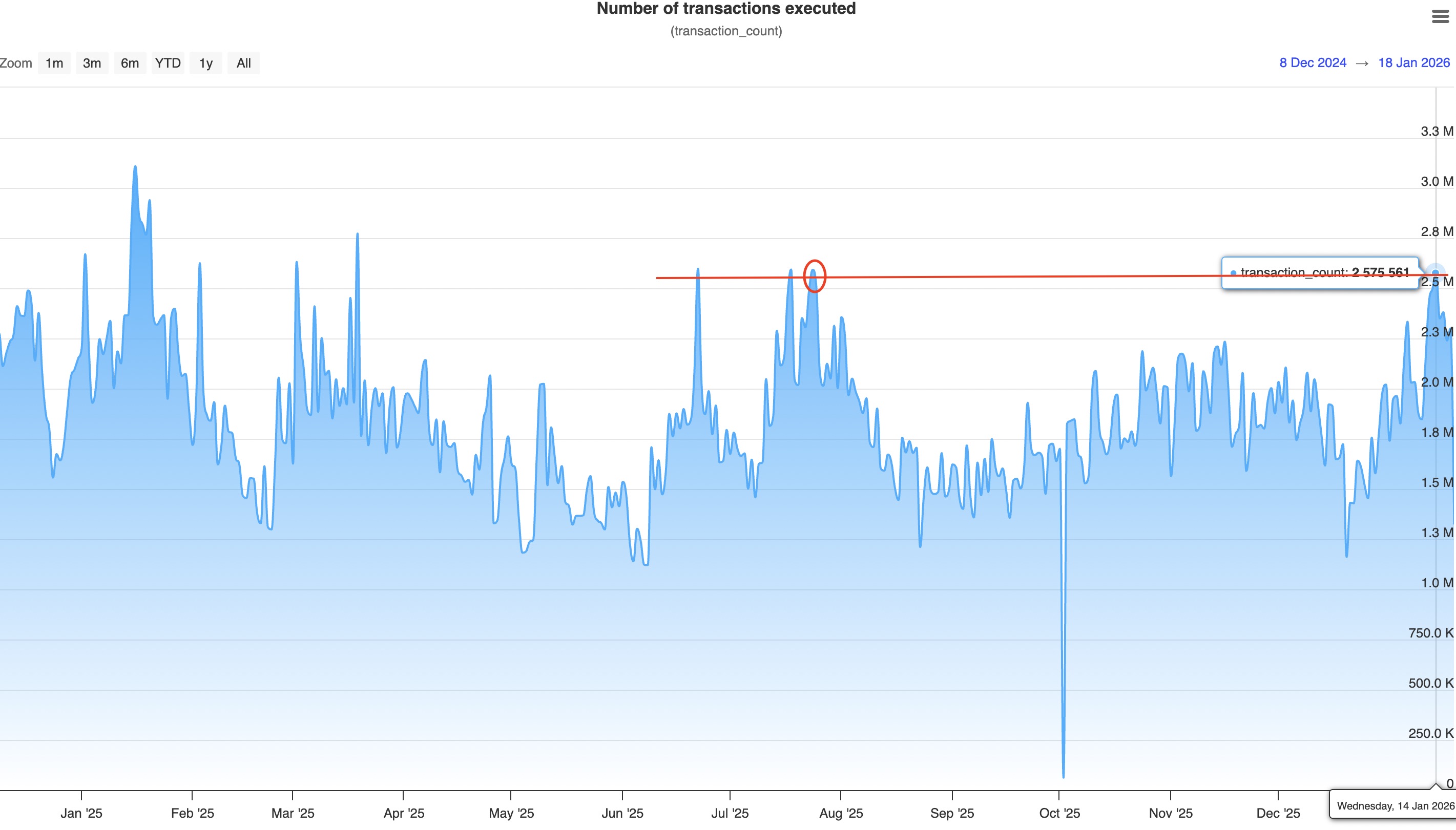 العملات المشفرة، XRP، الأسواق، أسواق BTC، تحليل السوق، مراقبة العملات البديلة، صناديق الاستثمار المتداولة