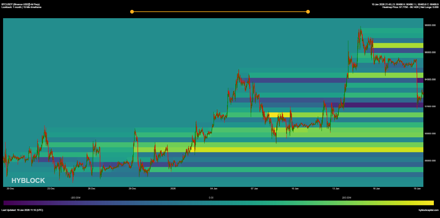 العملات المشفرة، سعر البيتكوين، الأسواق، الولايات المتحدة، صرف العملات المشفرة، المشتقات، عقود البيتكوين الآجلة، تحليل الأسعار، العقود الآجلة، تحليل السوق