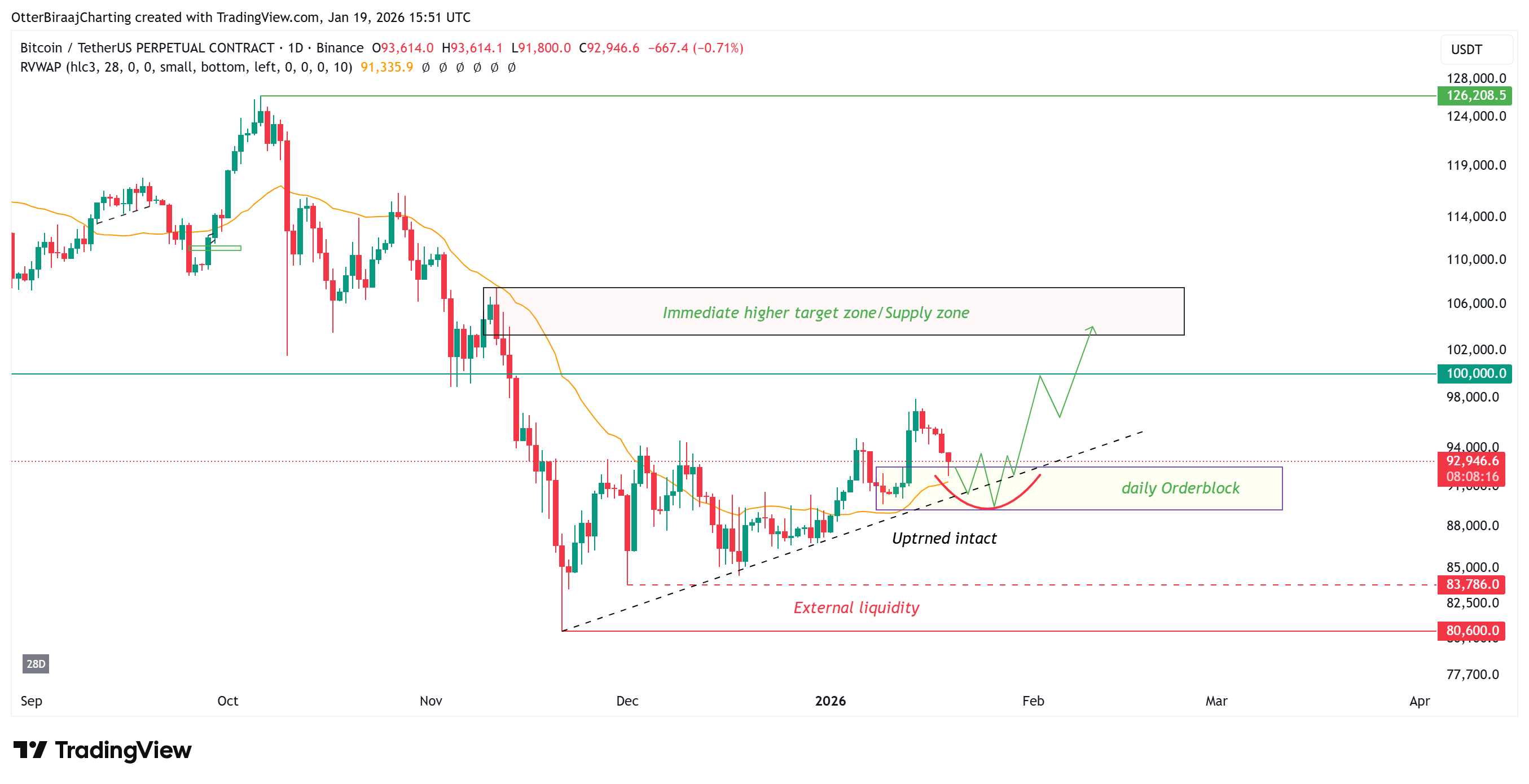 العملات المشفرة، سعر البيتكوين، الأسواق، الولايات المتحدة، صرف العملات المشفرة، المشتقات، عقود البيتكوين الآجلة، تحليل الأسعار، العقود الآجلة، تحليل السوق