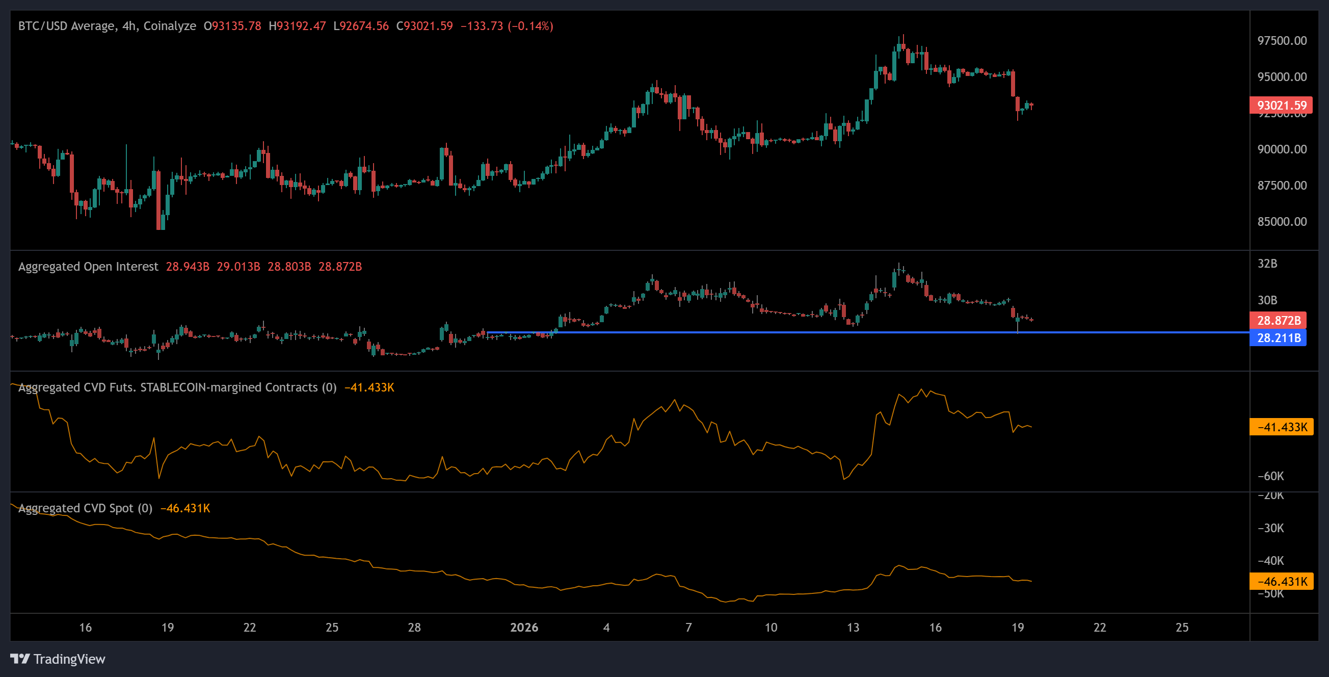 العملات المشفرة، سعر البيتكوين، الأسواق، الولايات المتحدة، صرف العملات المشفرة، المشتقات، عقود البيتكوين الآجلة، تحليل الأسعار، العقود الآجلة، تحليل السوق