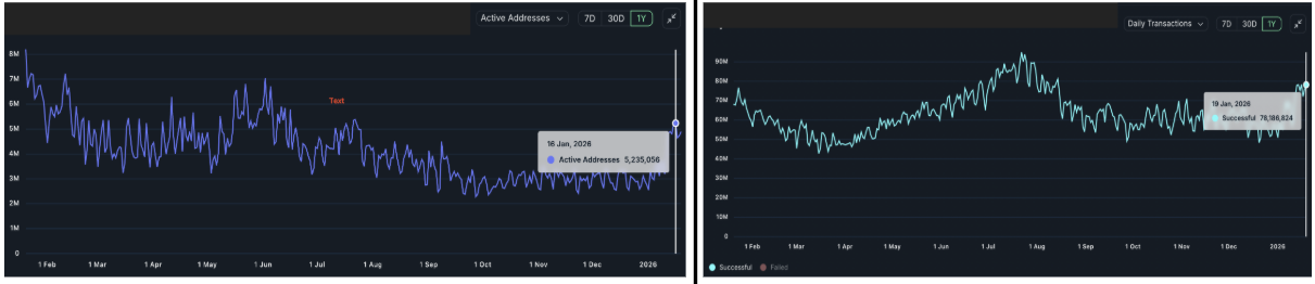 العملات المشفرة، الأسواق، تحليل الأسعار، تحليل السوق، مراقبة العملات البديلة، سولانا