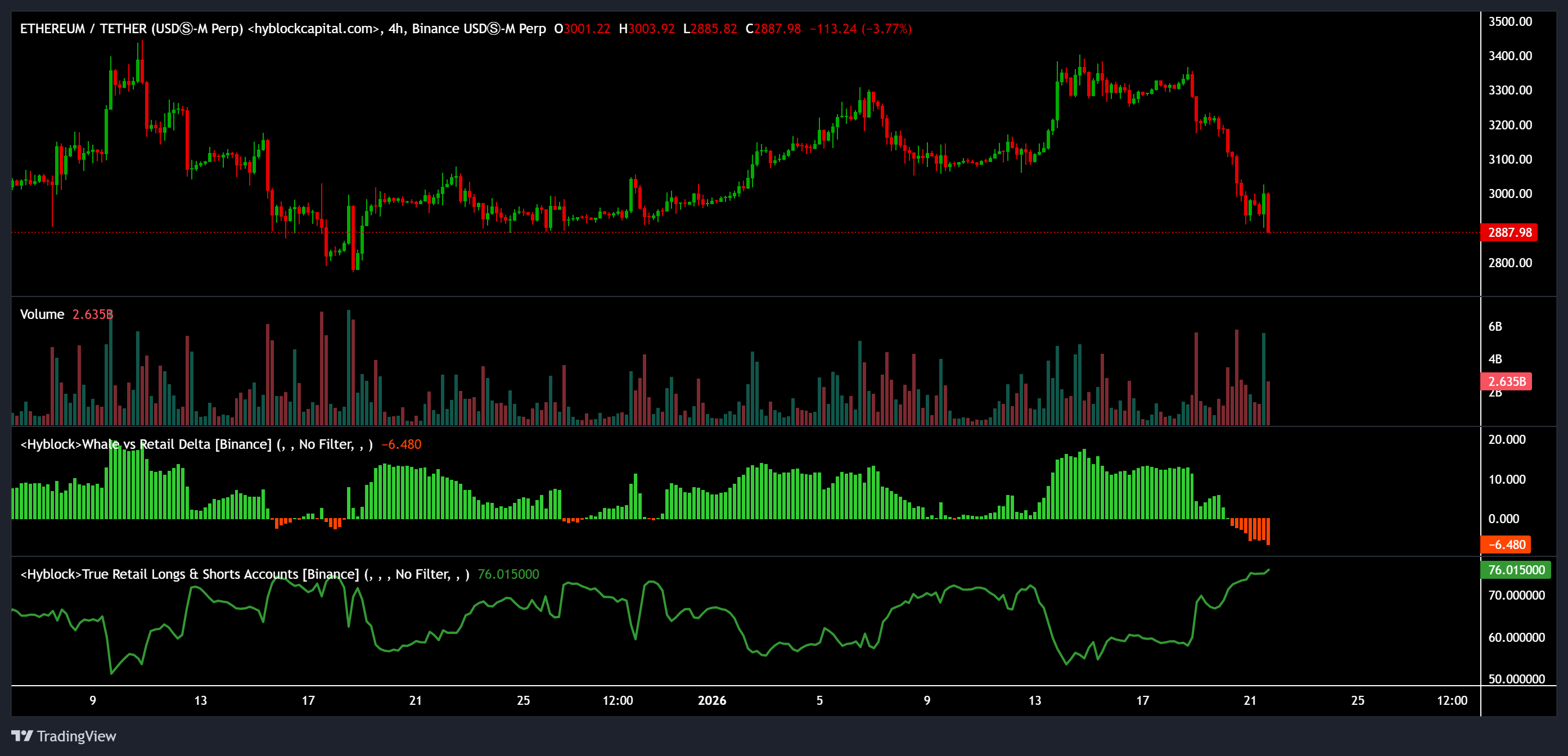 الإيثريوم، الأسواق، صرف العملات المشفرة، تحليل الأسعار، العقود الآجلة، تحليل السوق، السيولة