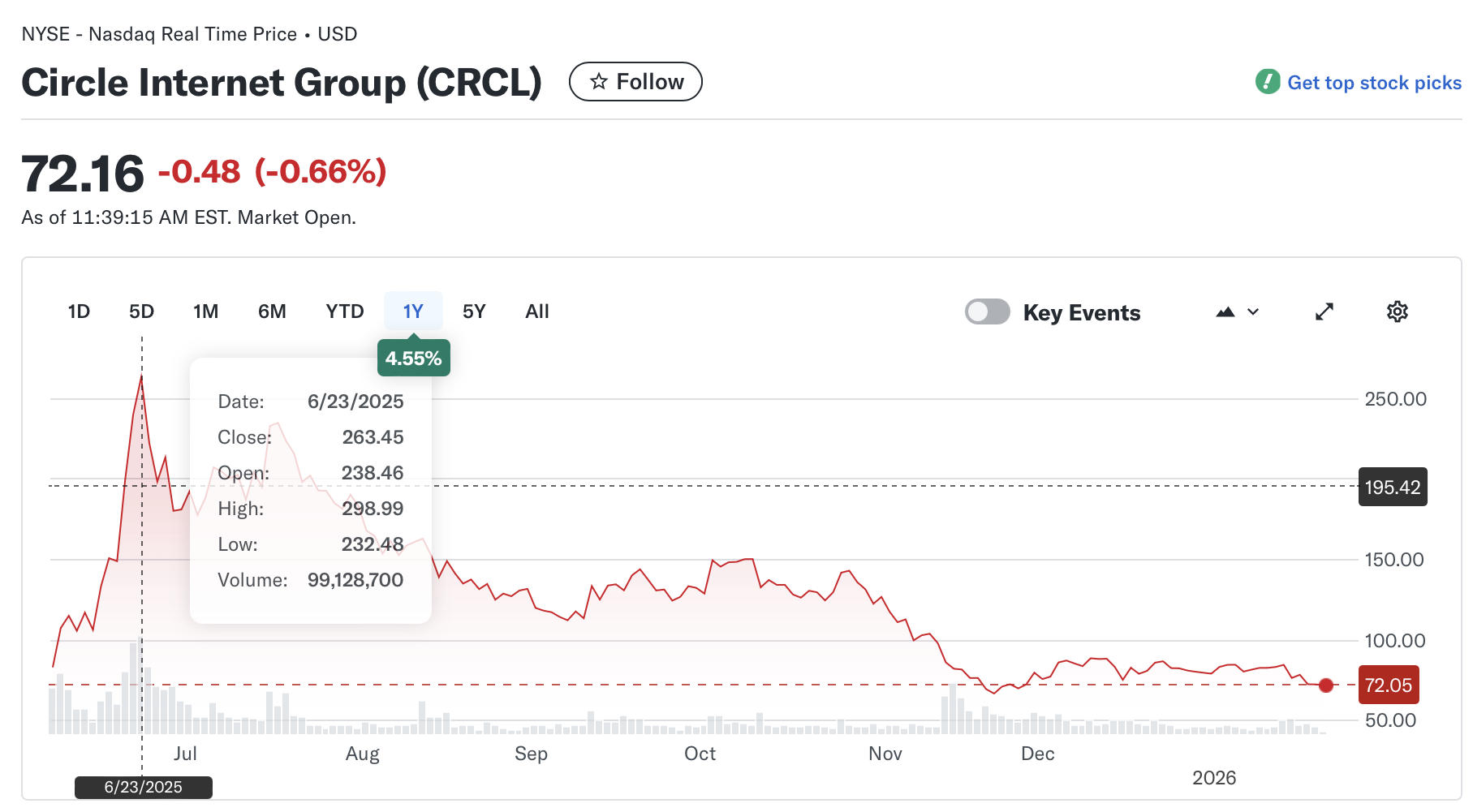 الشريط، الدائرة، دافوس، تيثر، العملة المستقرة