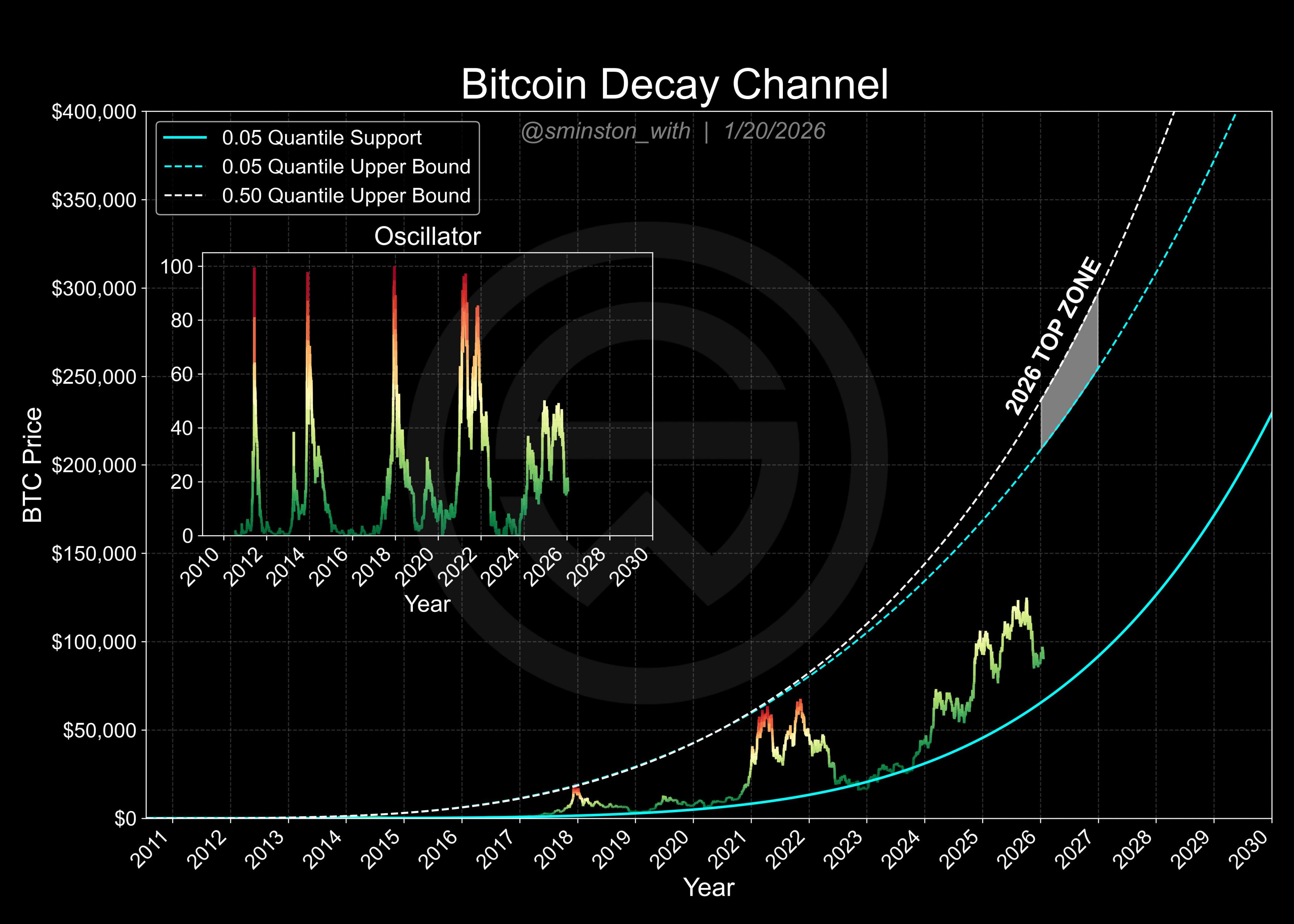 العملات المشفرة، الأعمال، سعر البيتكوين، تحليل البيتكوين، الأسواق، تبادل العملات المشفرة، أسواق BTC، تحليل الأسعار، تحليل السوق