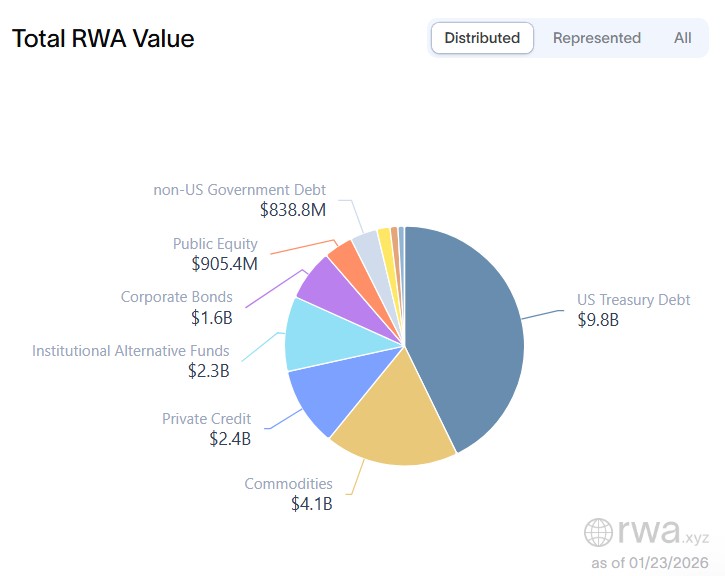 Coinbase، العملات المشفرة، دونالد ترامب، المنتدى الاقتصادي العالمي، دافوس، Binance، العملة المستقرة، الترميز، الميزات
