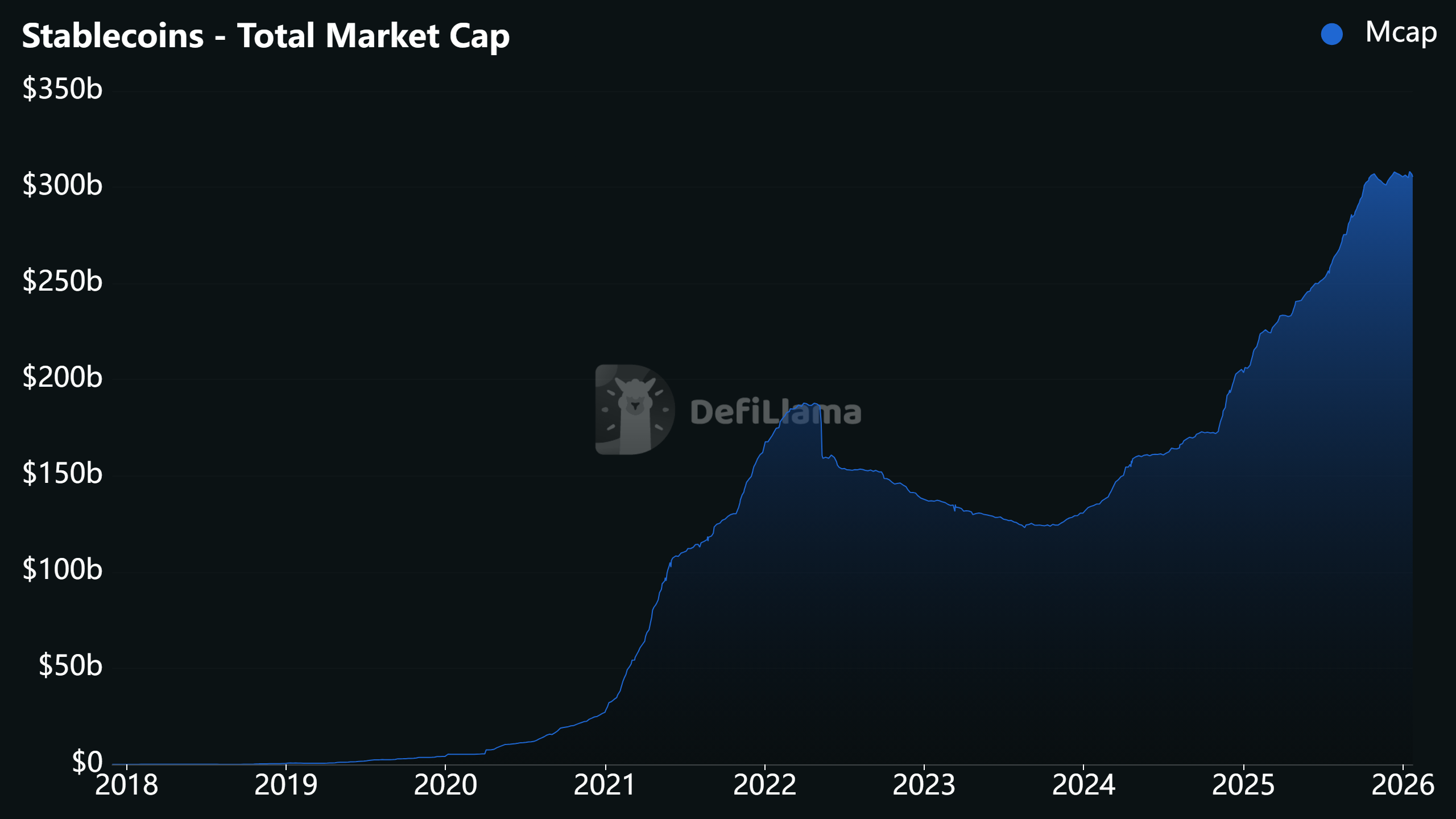 Coinbase، العملات المشفرة، دونالد ترامب، المنتدى الاقتصادي العالمي، دافوس، Binance، العملة المستقرة، الترميز، الميزات