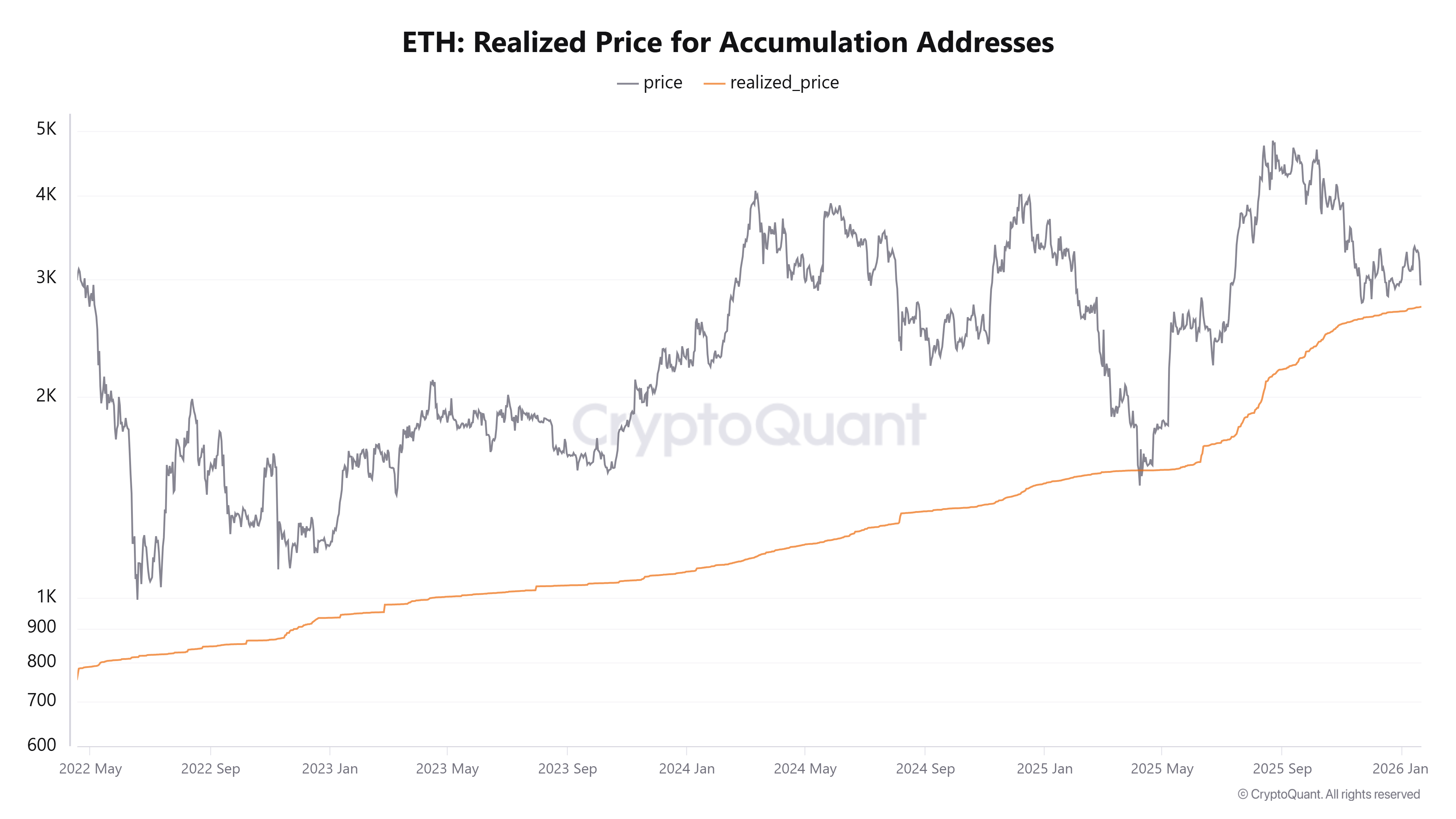 العملات المشفرة، الإيثريوم، الأسواق، صرف العملات المشفرة، تحليل الأسعار، تحليل السوق، مراقبة العملات البديلة