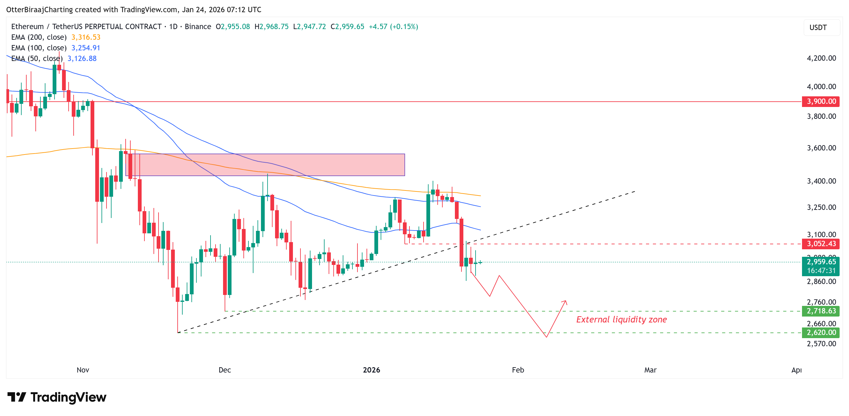 العملات المشفرة، الإيثريوم، الأسواق، صرف العملات المشفرة، الأسهم، تحليل الأسعار، تحليل السوق، مراقبة العملات البديلة، السيولة