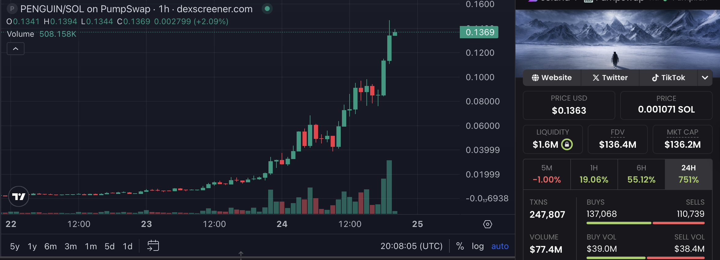 حكومة الولايات المتحدة، البيت الأبيض، Memecoin
