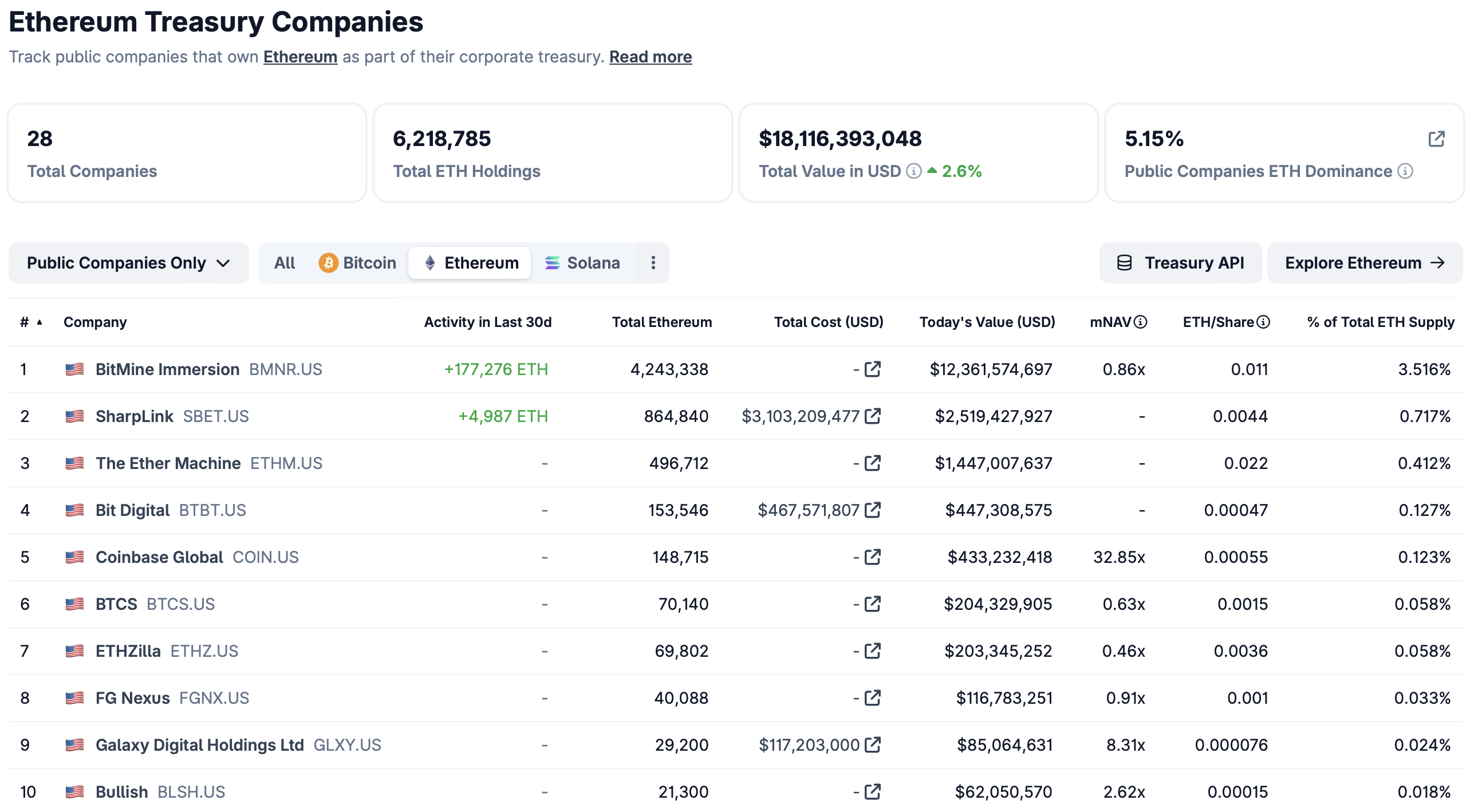 الإيثيريوم، التوقيع المساحي