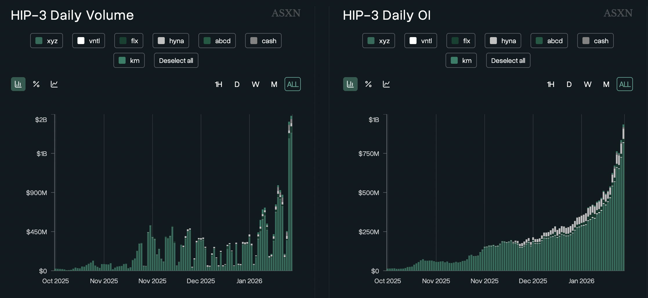 العملات المشفرة، الذهب، الفضة، الأسواق، تحليل الأسعار، تحليل السوق، مراقبة العملات البديلة