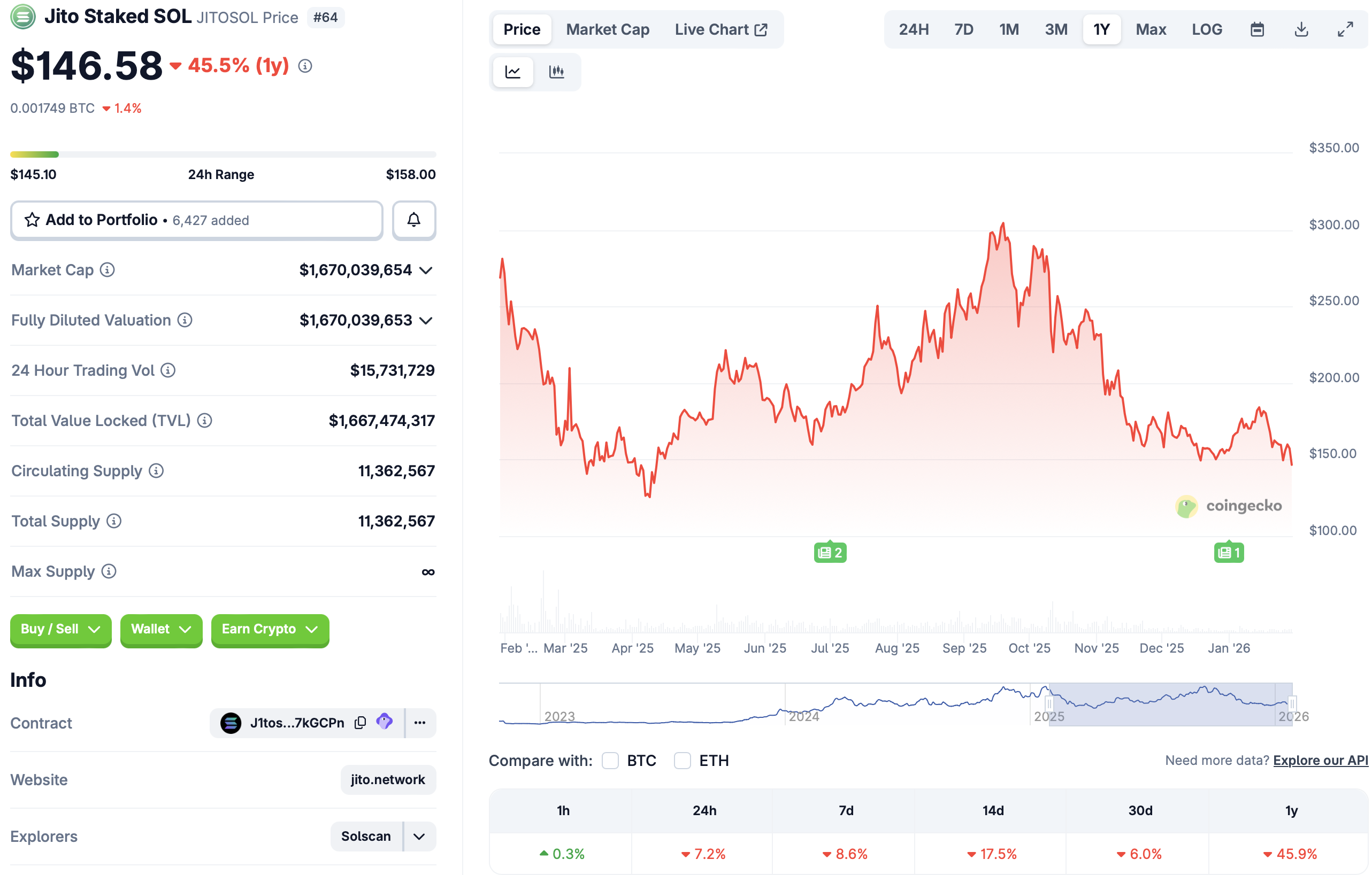 أوروبا، الولايات المتحدة، سولانا، التوقيع المساحي