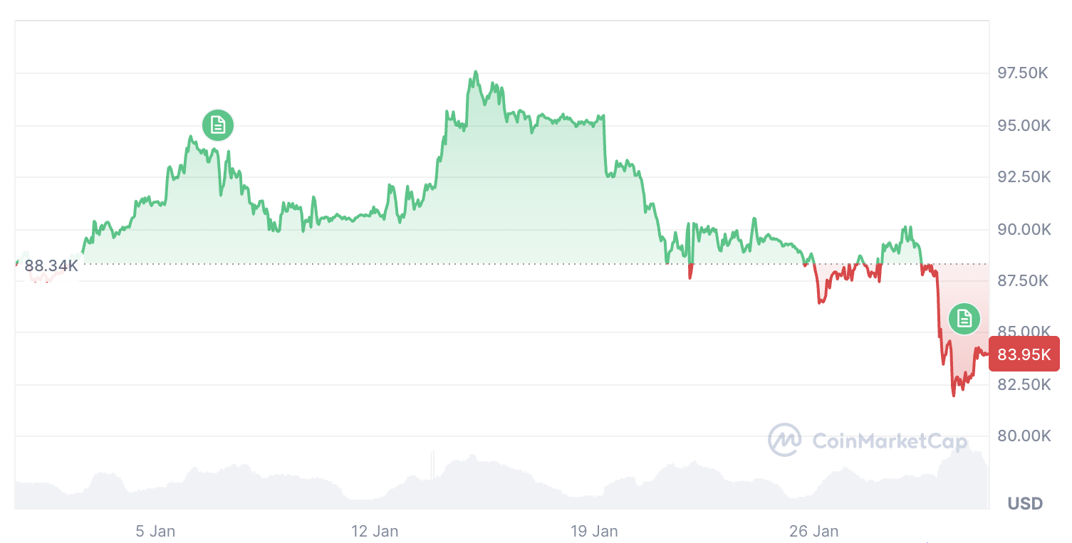 العملات المشفرة، سعر البيتكوين، التبني