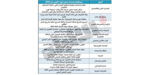 تكليفات مجلس الوزراء في 2025.. مسار إصلاحي متصاعد لاستدامة النمو الوطني