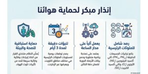 «الأبحاث» يطلق أول نظام وطني للتنبؤ بجودة الهواء