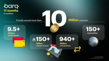 في إنجاز غير مسبوق.. «برق» التطبيق الأسرع نمواً في الشرق الأوسط بـ 10 ملايين مستخدم منذ انطلاقه خلال 17 شهراً – أخبار السعودية