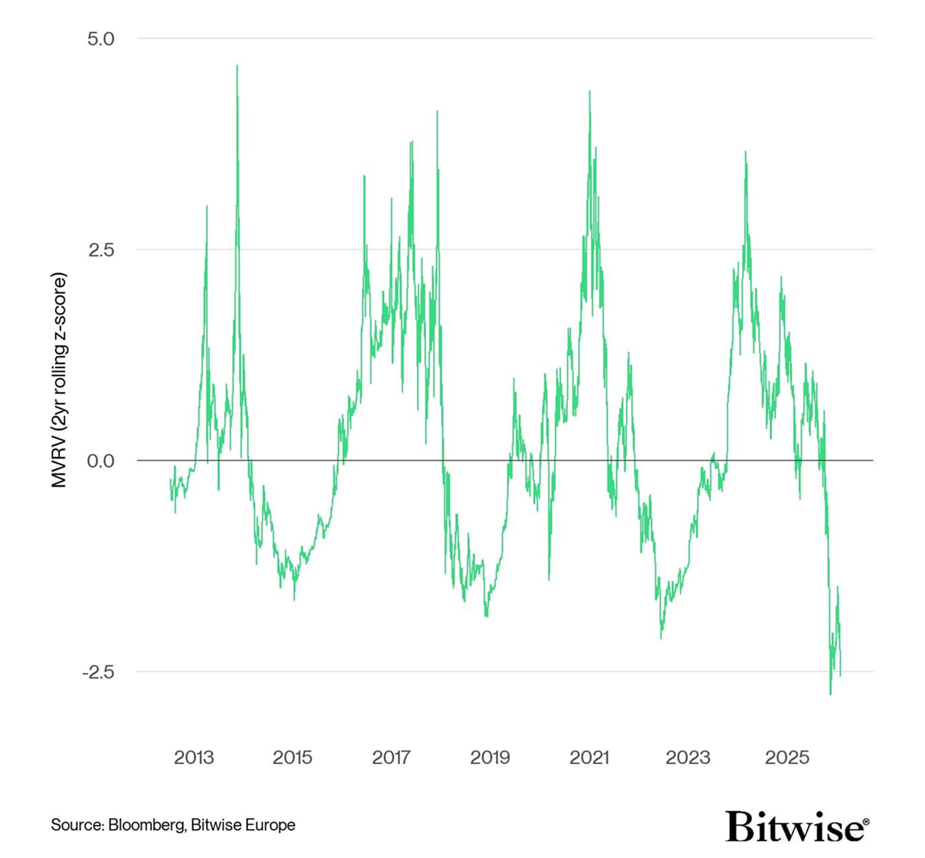 Coinbase، العملات المشفرة، الأعمال، سعر البيتكوين، التكنولوجيا، الأسواق، الولايات المتحدة، صرف العملات المشفرة، Binance، تحليل الأسعار، تحليل السوق، Bitcoin ETF، ETF