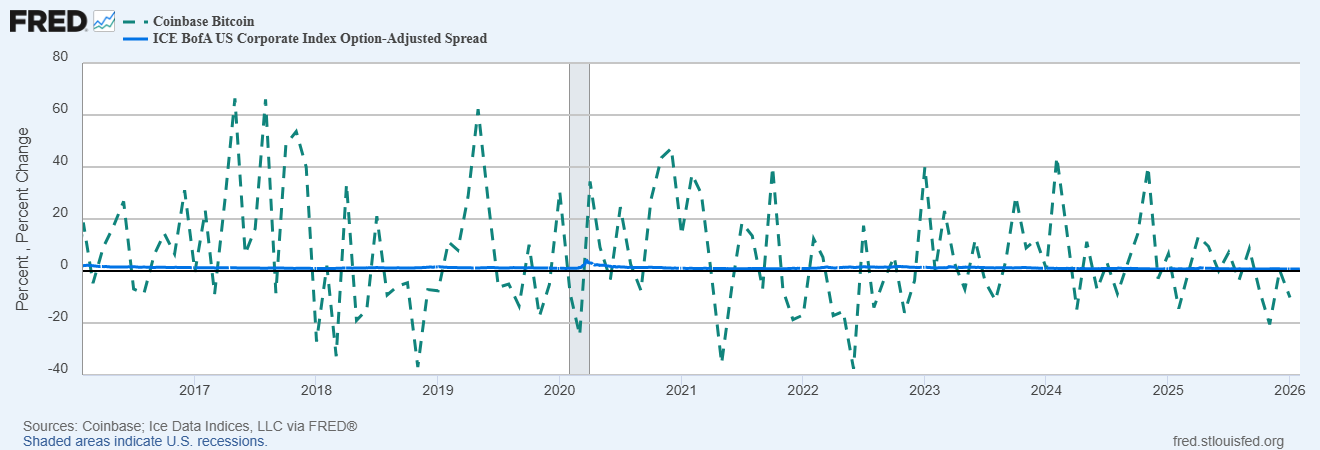 العملات المشفرة، الحكومة، سعر البيتكوين، الأسواق، الولايات المتحدة، صرف العملات المشفرة، تحليل الأسعار، تحليل السوق