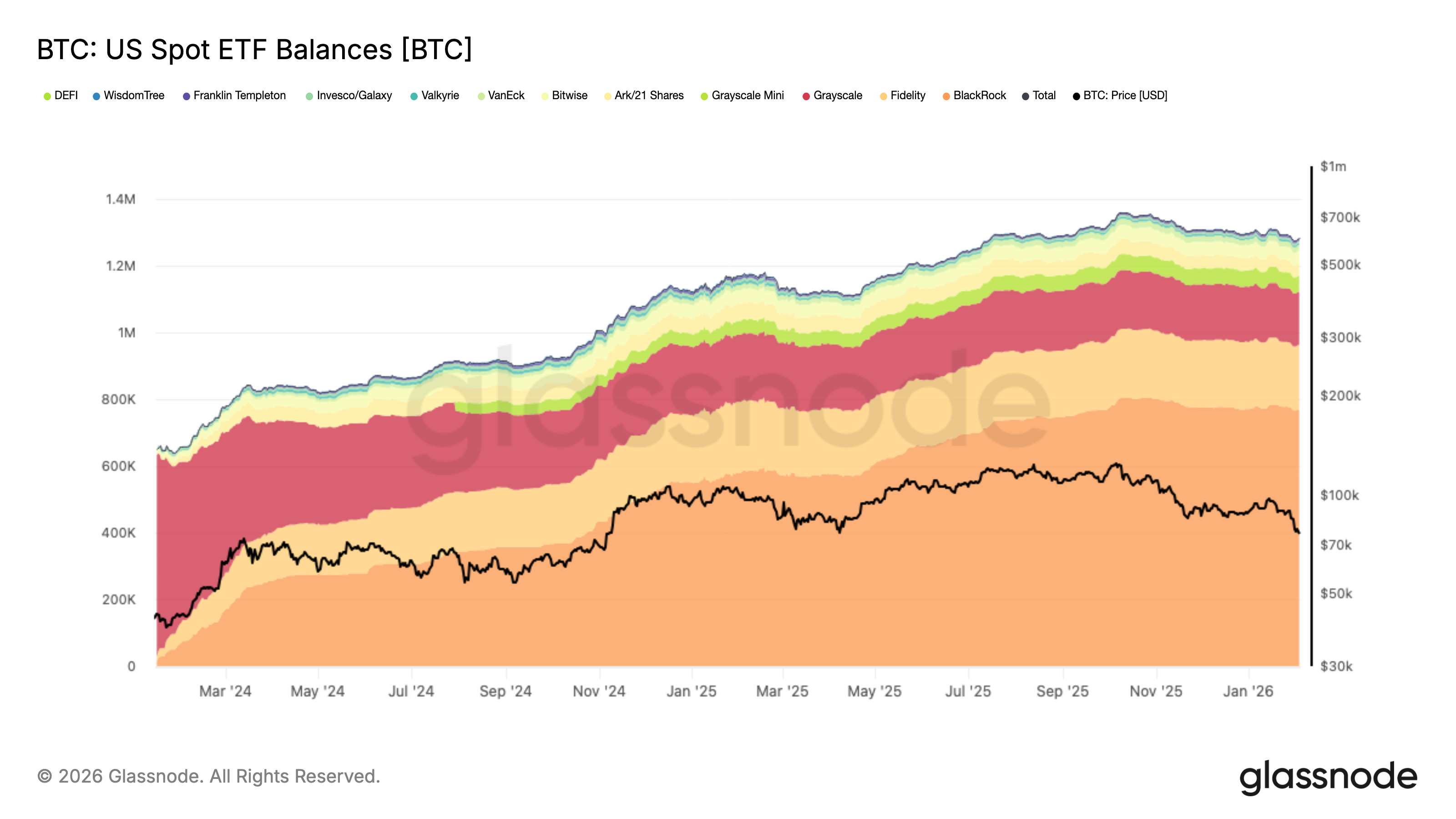 سعر البيتكوين والأسواق وتحليل السوق