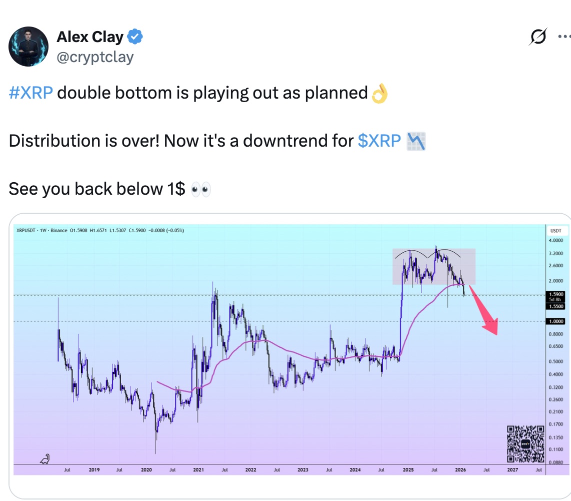 العملات المشفرة، XRP، الأسواق، تحليل الأسعار، تحليل السوق، مراقبة العملات البديلة