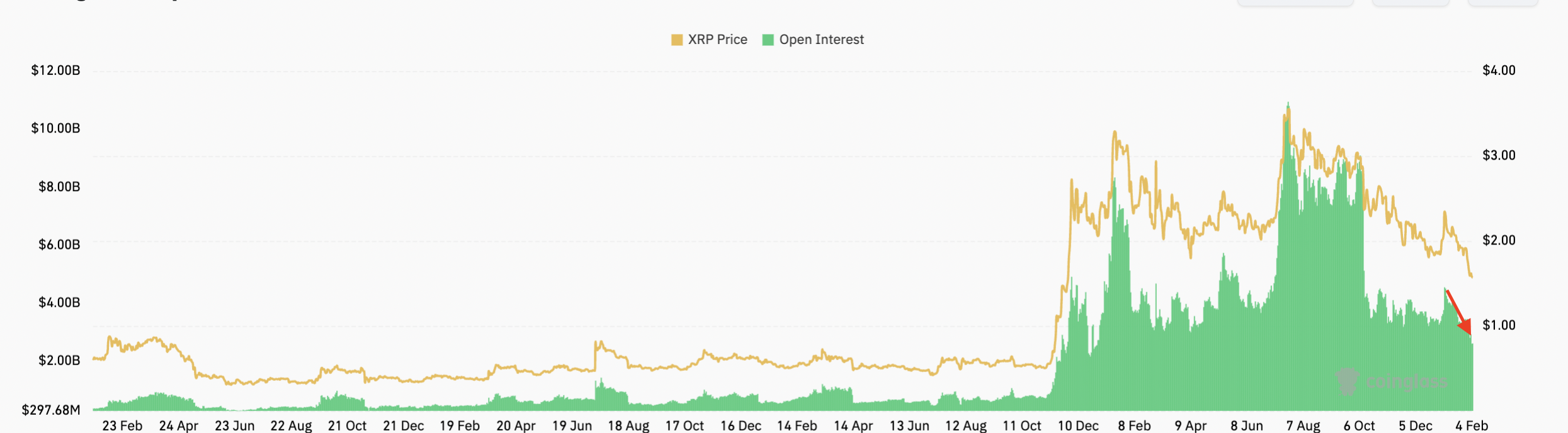 العملات المشفرة، XRP، الأسواق، تحليل الأسعار، تحليل السوق، مراقبة العملات البديلة