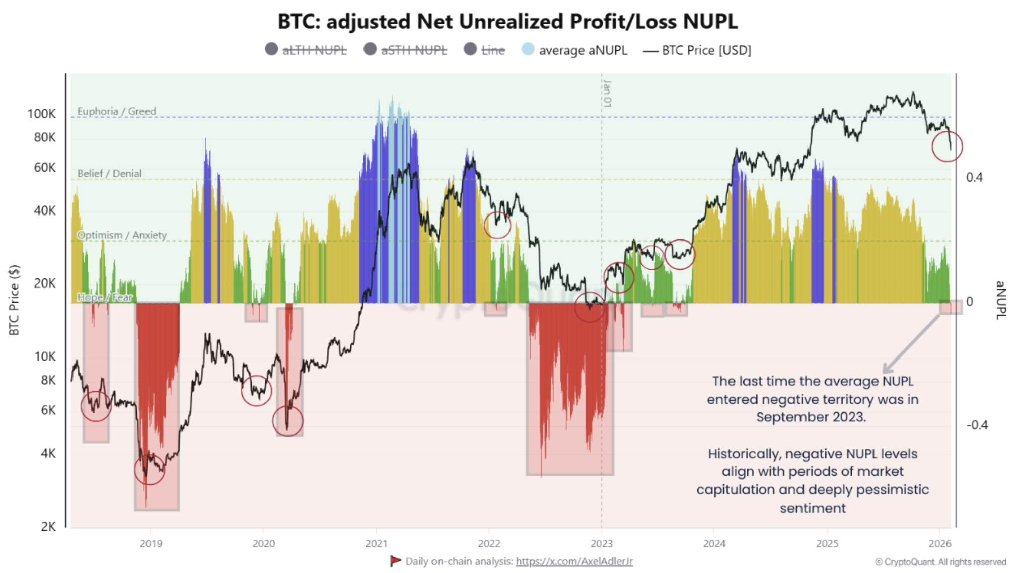 العملات المشفرة، سعر البيتكوين، الأسواق، صرف العملات المشفرة، تحليل الأسعار، تحليل السوق
