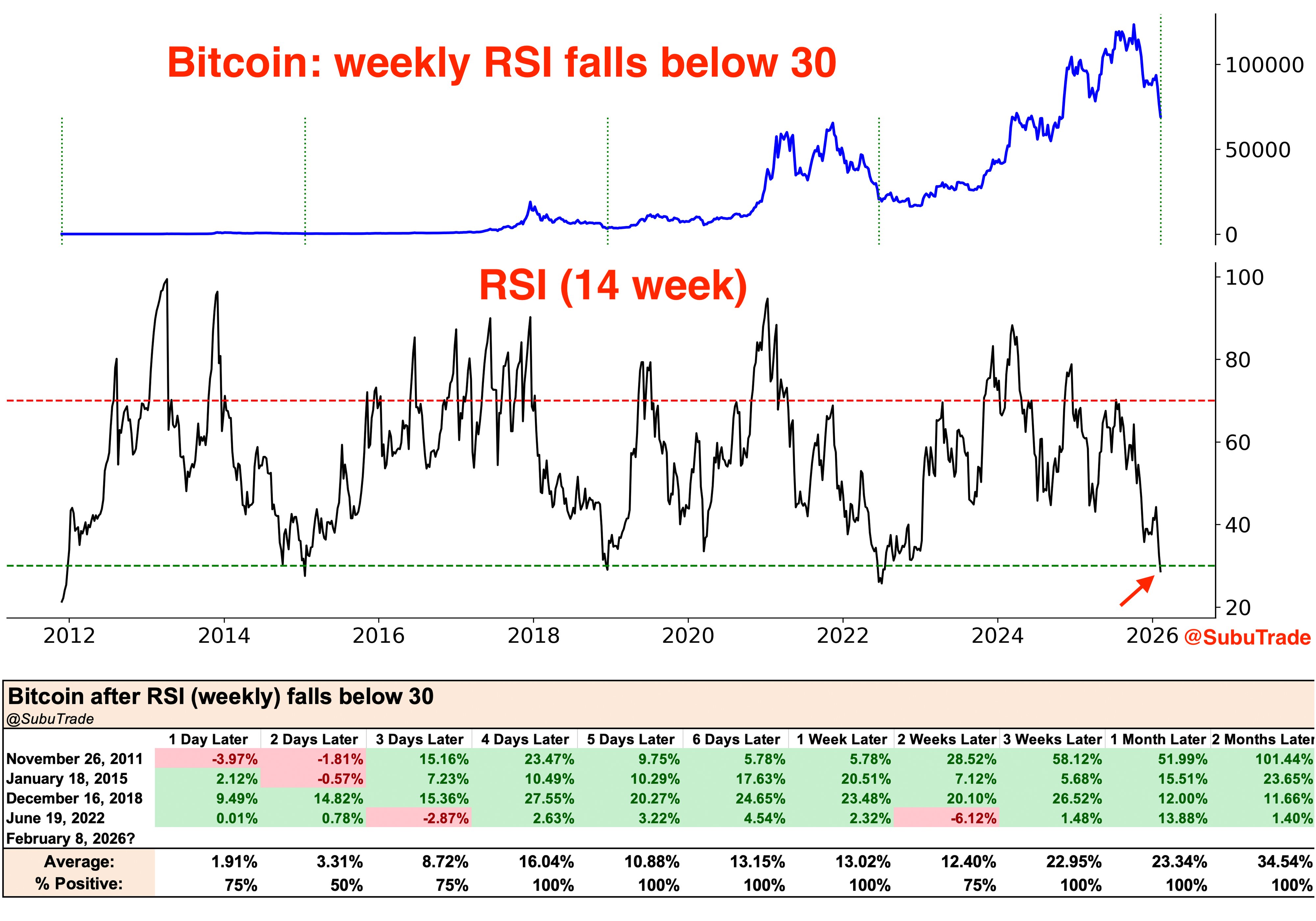 العملات المشفرة، سعر البيتكوين، الأسواق، صرف العملات المشفرة، تحليل الأسعار، تحليل السوق