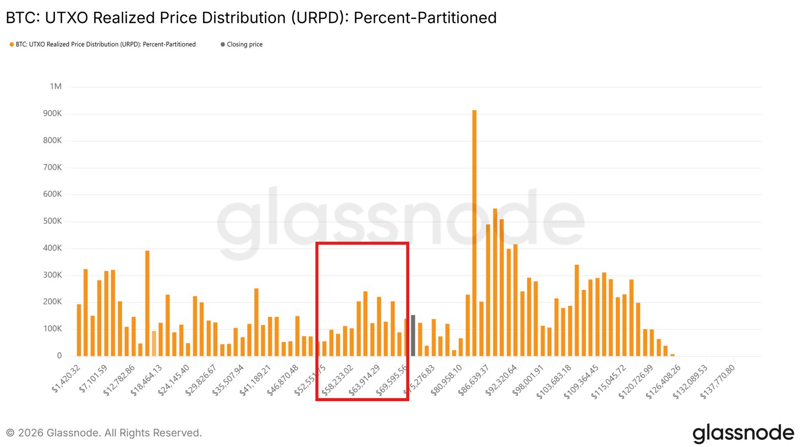 العملات المشفرة، سعر البيتكوين، الأسواق، صرف العملات المشفرة، تحليل الأسعار، تحليل السوق