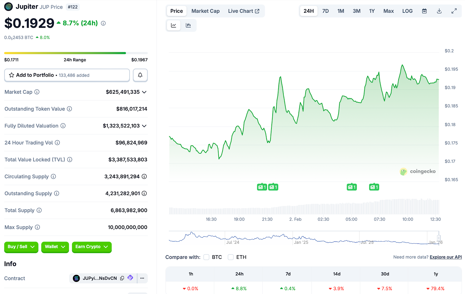 اللامركزية، رأس المال الاستثماري، التمويل اللامركزي، سولانا