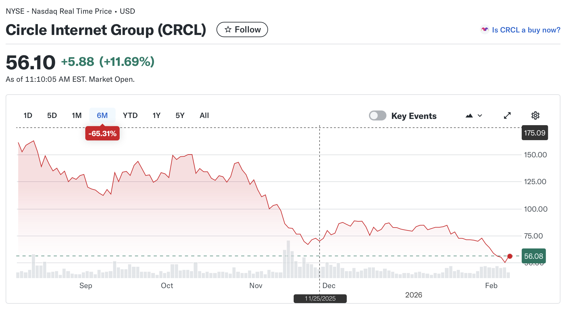Coinbase، سعر البيتكوين، الأسهم، MicroStrategy