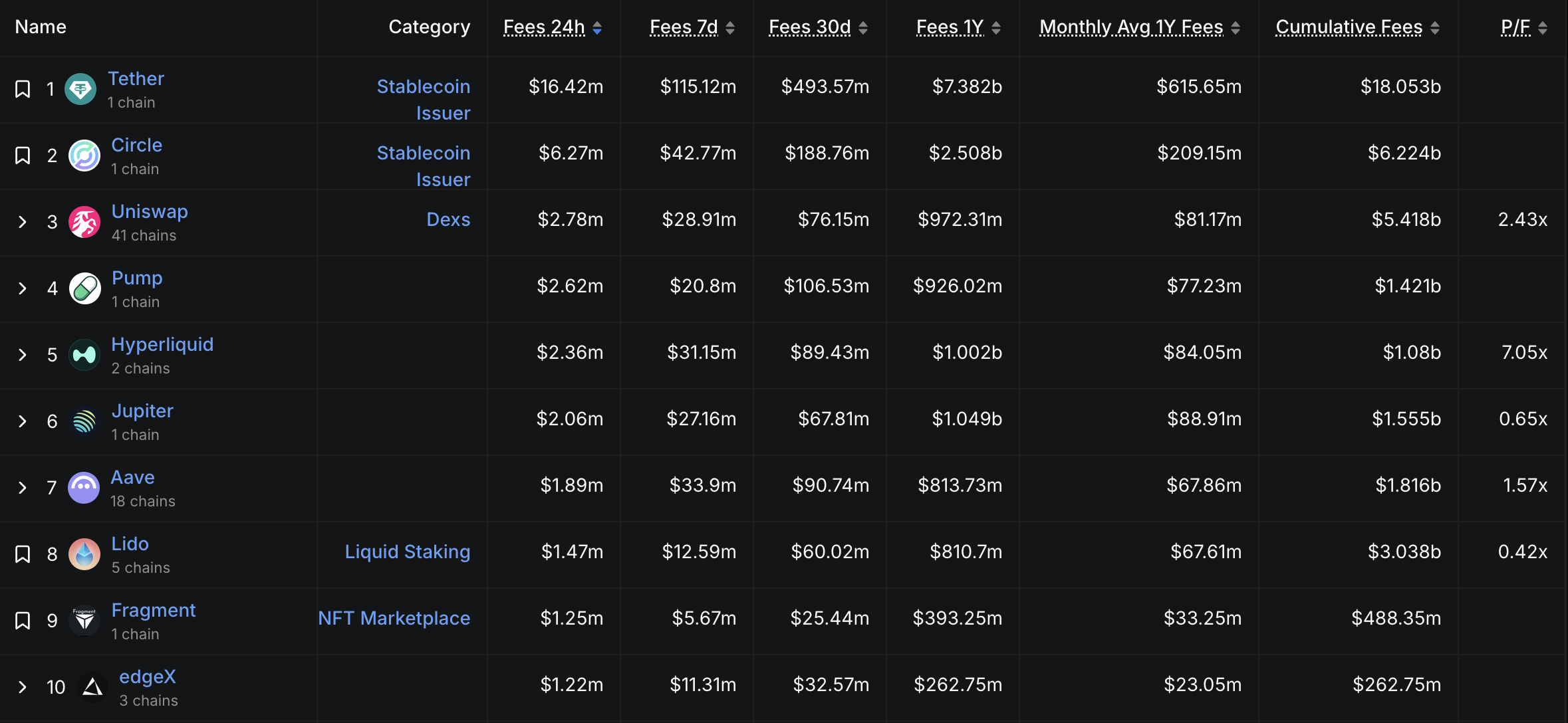 اللامركزية، وسائل التواصل الاجتماعي، Web3، مبادرات اللامركزية Web3