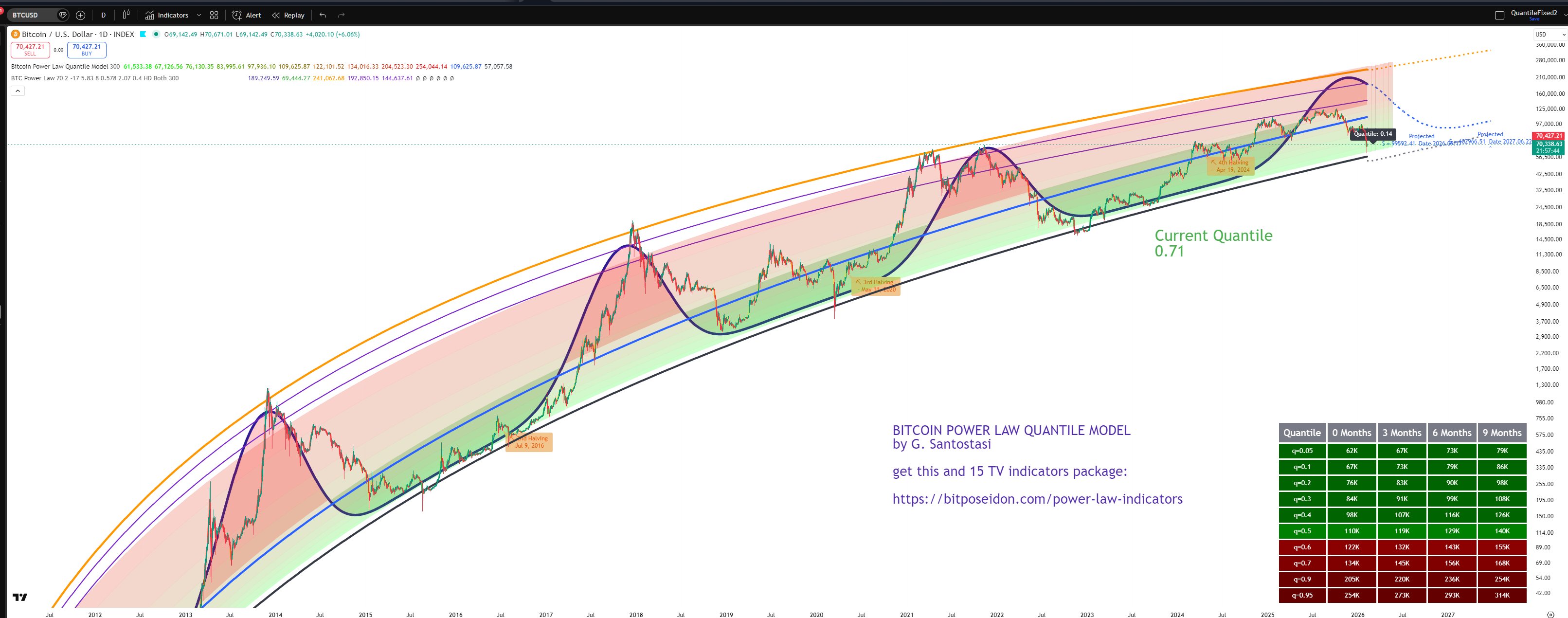 العملات المشفرة، سعر البيتكوين، تحليل البيتكوين، التبني، الأسواق، تبادل العملات المشفرة، تحليل الأسعار، تحليل السوق، اعتماد البيتكوين