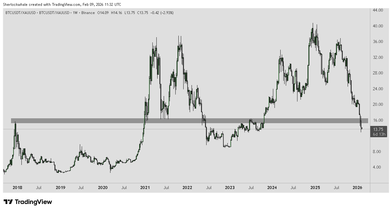 العملات المشفرة، سعر البيتكوين، تحليل البيتكوين، التبني، الأسواق، تبادل العملات المشفرة، تحليل الأسعار، تحليل السوق، اعتماد البيتكوين