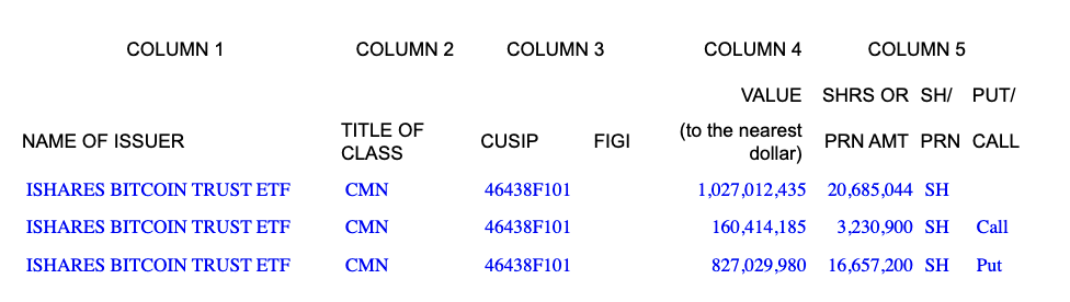 العملات المشفرة، جولدمان ساكس، XRP، الأسهم، سولانا، ETF، ETF، Bitcoin ETF، ETF