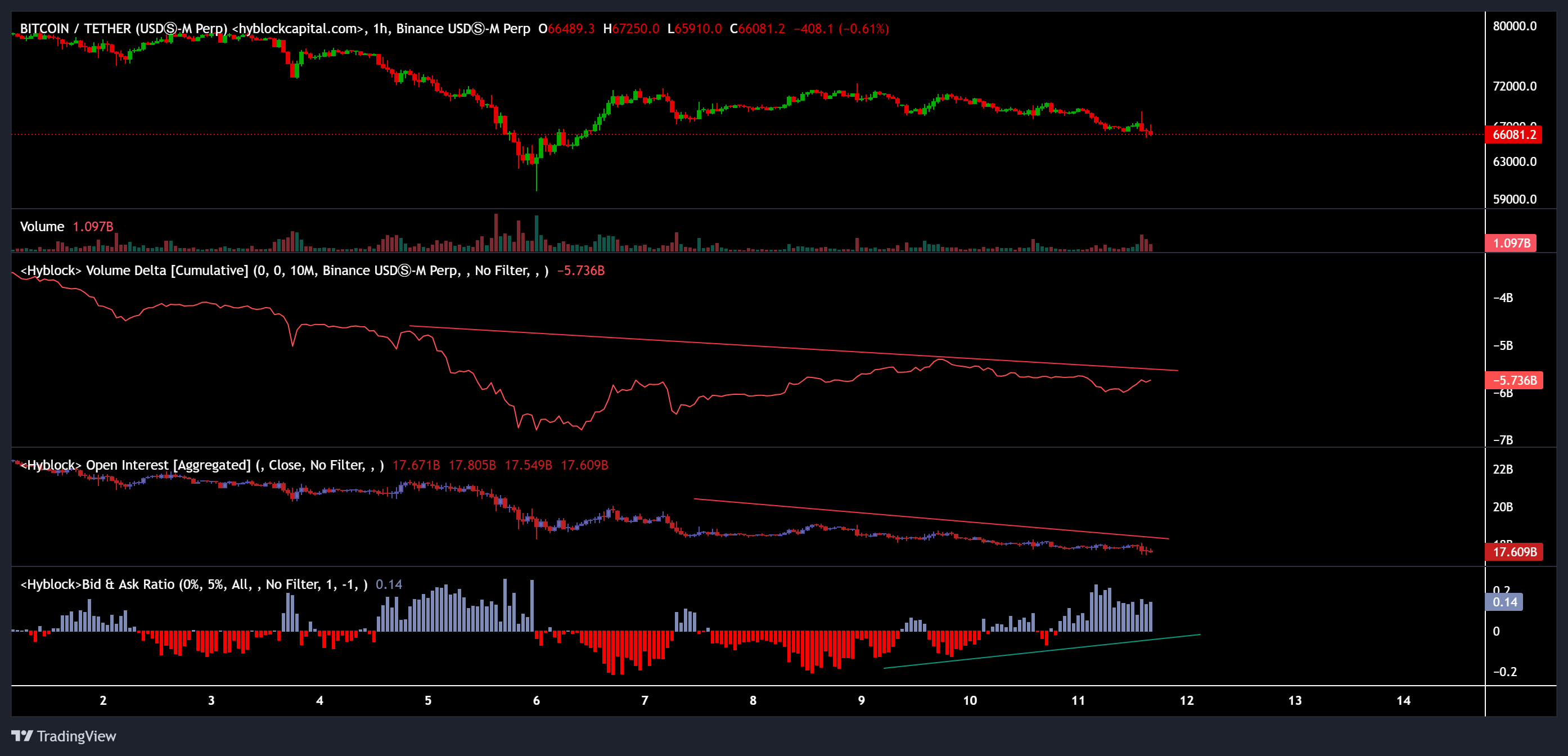 Coinbase، العملات المشفرة، سعر البيتكوين، الأسواق، الولايات المتحدة، صرف العملات المشفرة، المشتقات، تحليل الأسعار، تحليل السوق، اعتماد البيتكوين