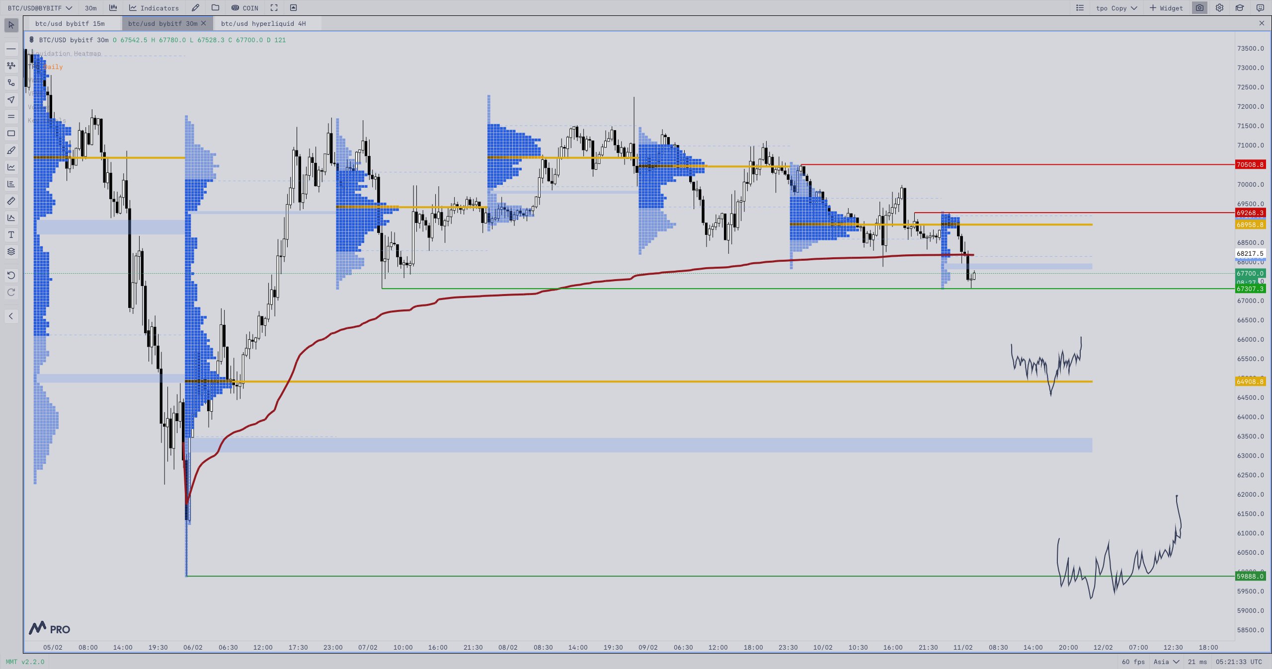العملات المشفرة، سعر البيتكوين، الأسواق، صرف العملات المشفرة، تحليل الأسعار، تحليل السوق