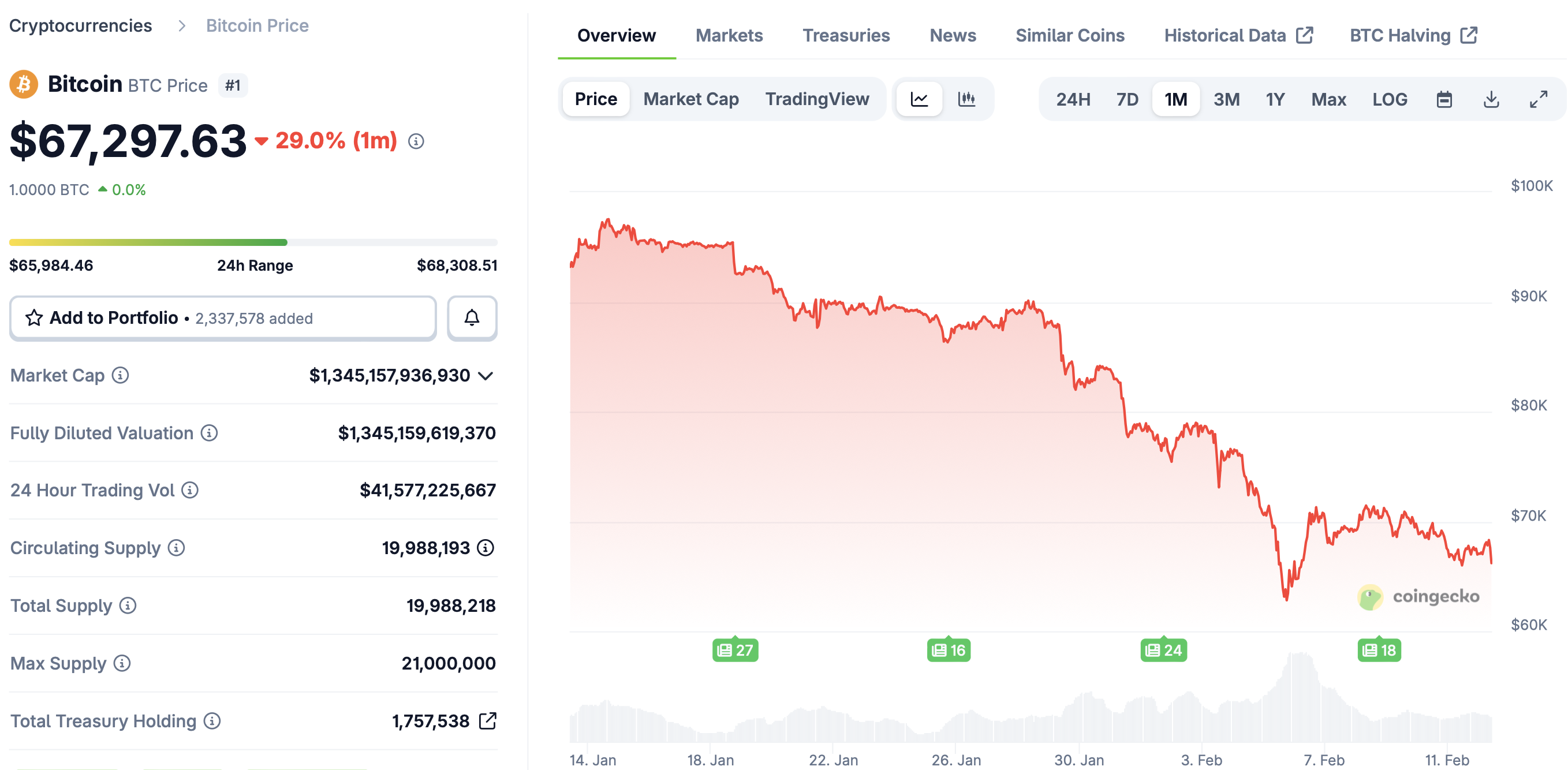 سعر البيتكوين، تعدين البيتكوين
