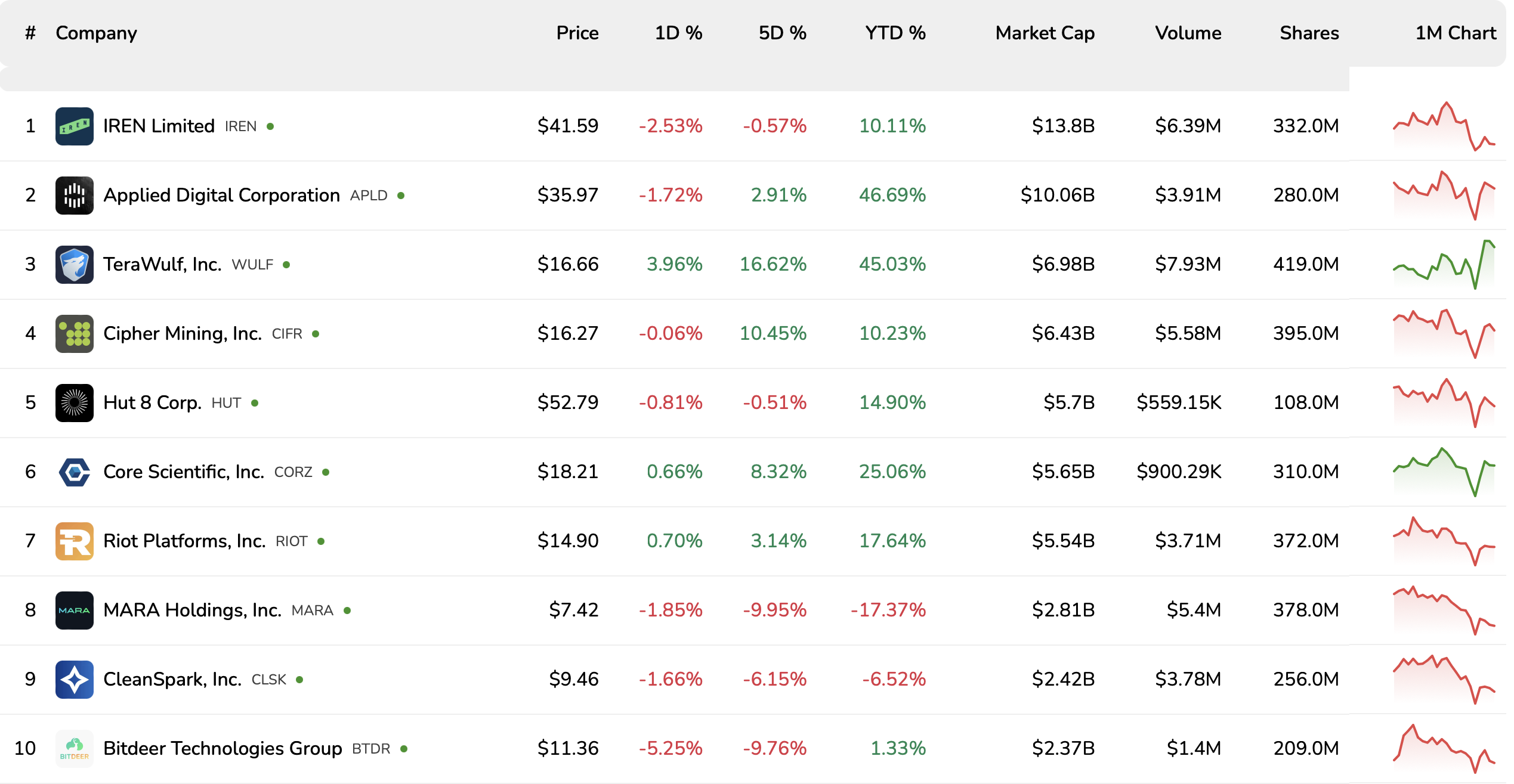 سعر البيتكوين، تعدين البيتكوين
