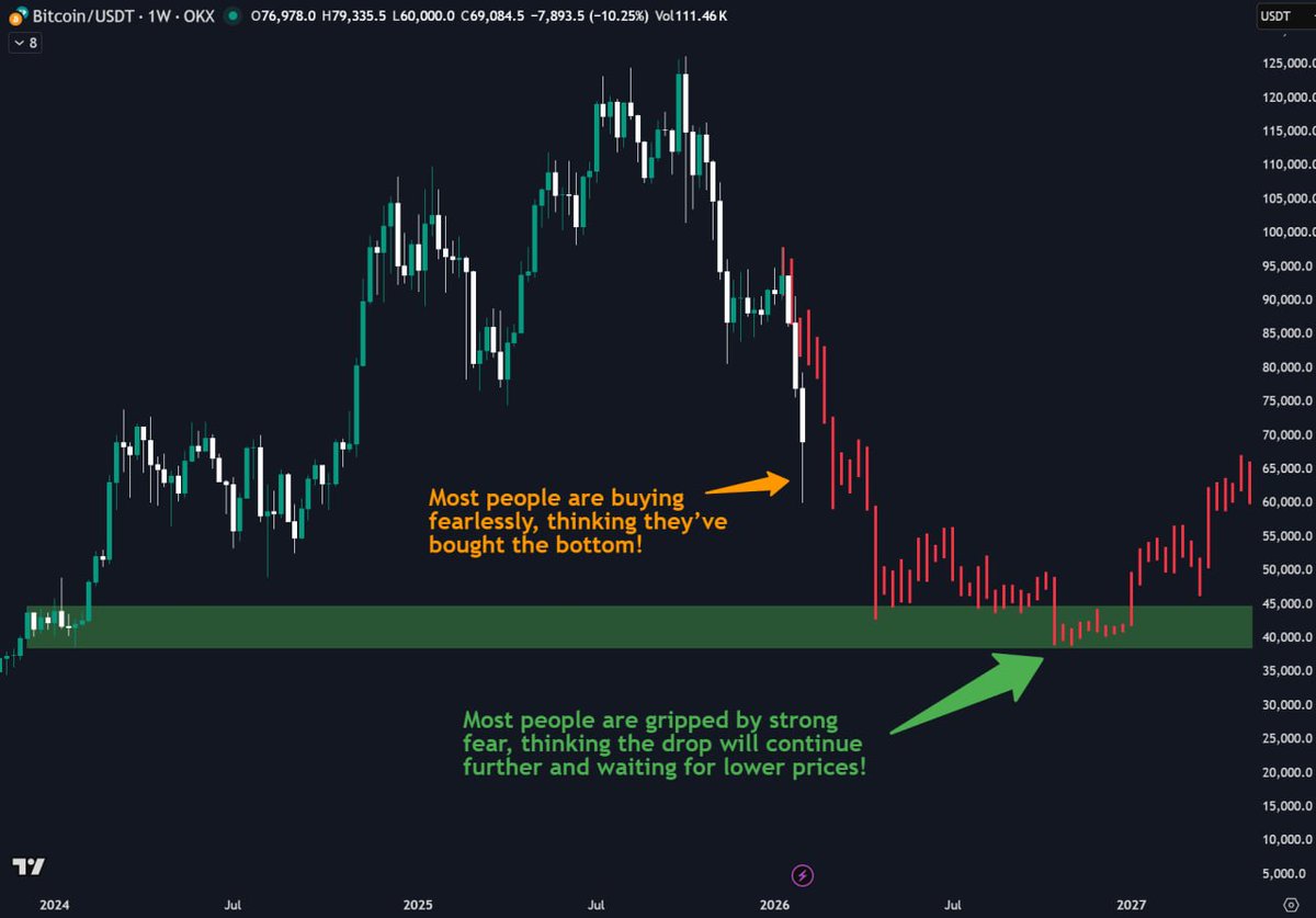 العملات المشفرة، سعر البيتكوين، الأسواق، تحليل الأسعار، تحليل السوق