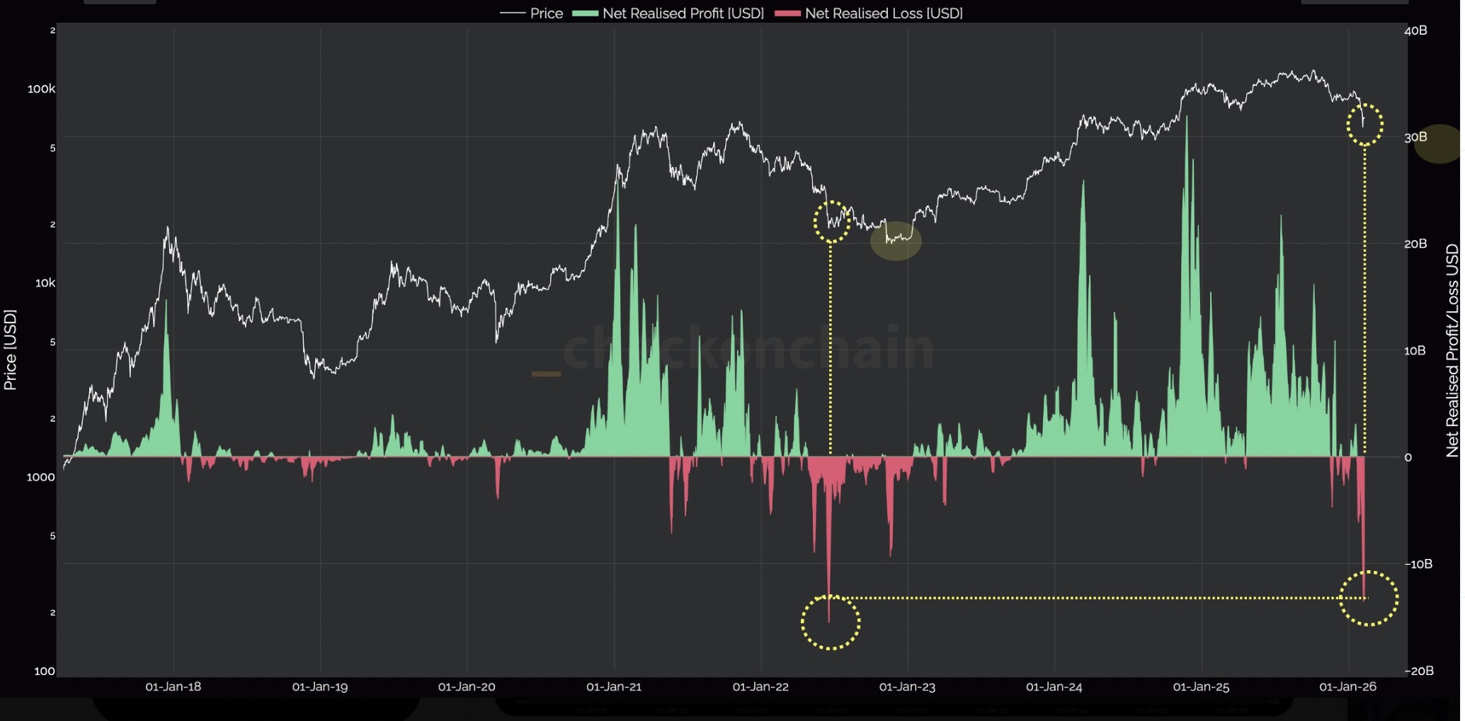 العملات المشفرة، سعر البيتكوين، الأسواق، تحليل الأسعار، تحليل السوق