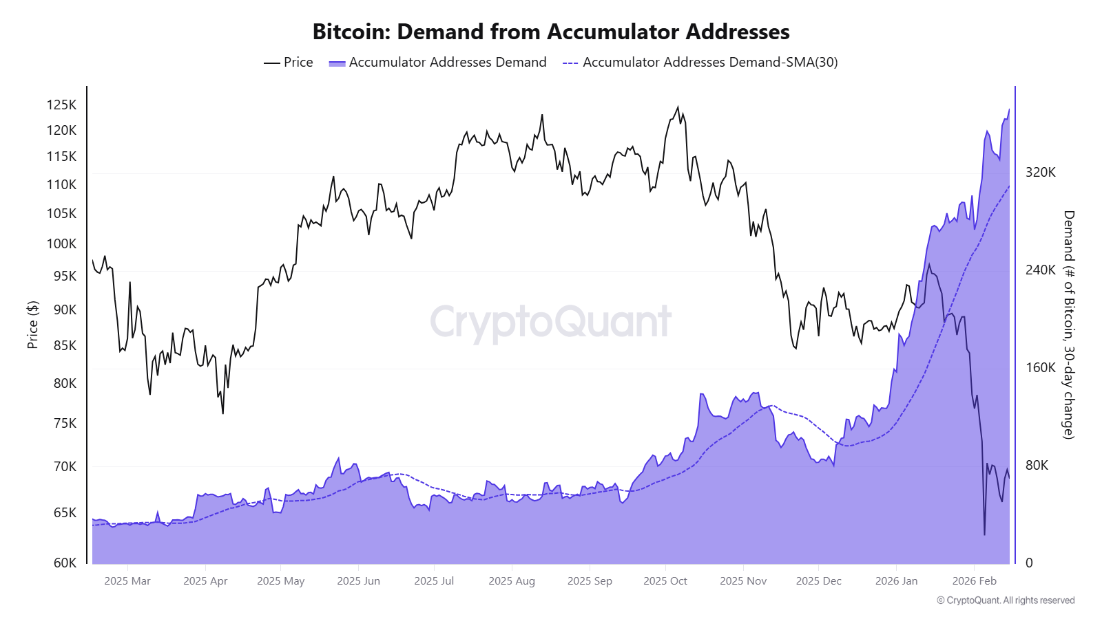 العملات المشفرة، سعر البيتكوين، التبني، الأسواق، صرف العملات المشفرة، تحليل الأسعار، تحليل السوق، السيولة، الحوت