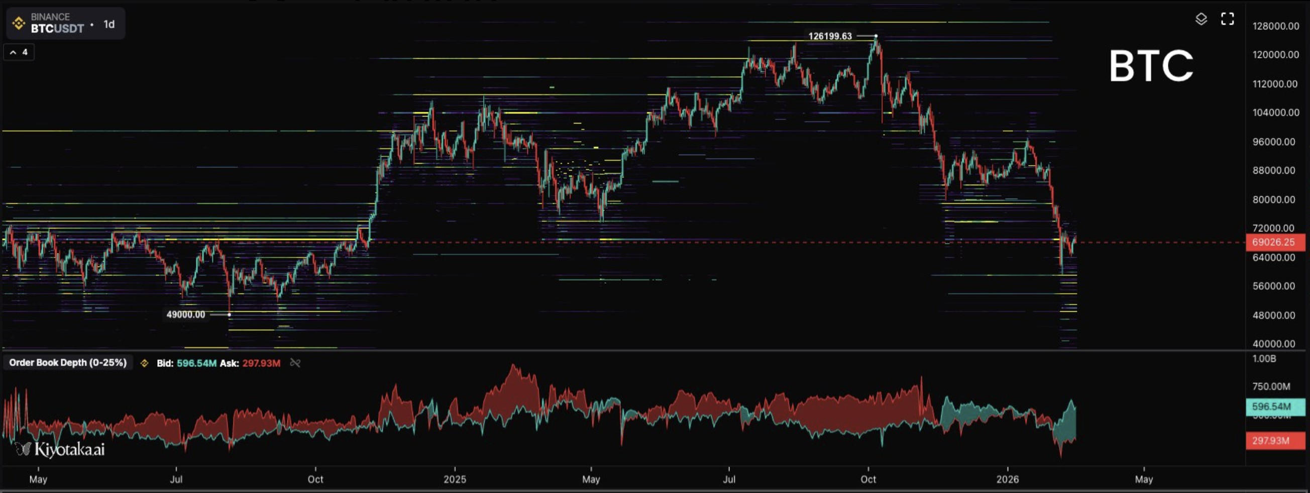العملات المشفرة، سعر البيتكوين، التبني، الأسواق، تبادل العملات المشفرة، تحليل الأسعار، تحليل السوق، السيولة، الحوت