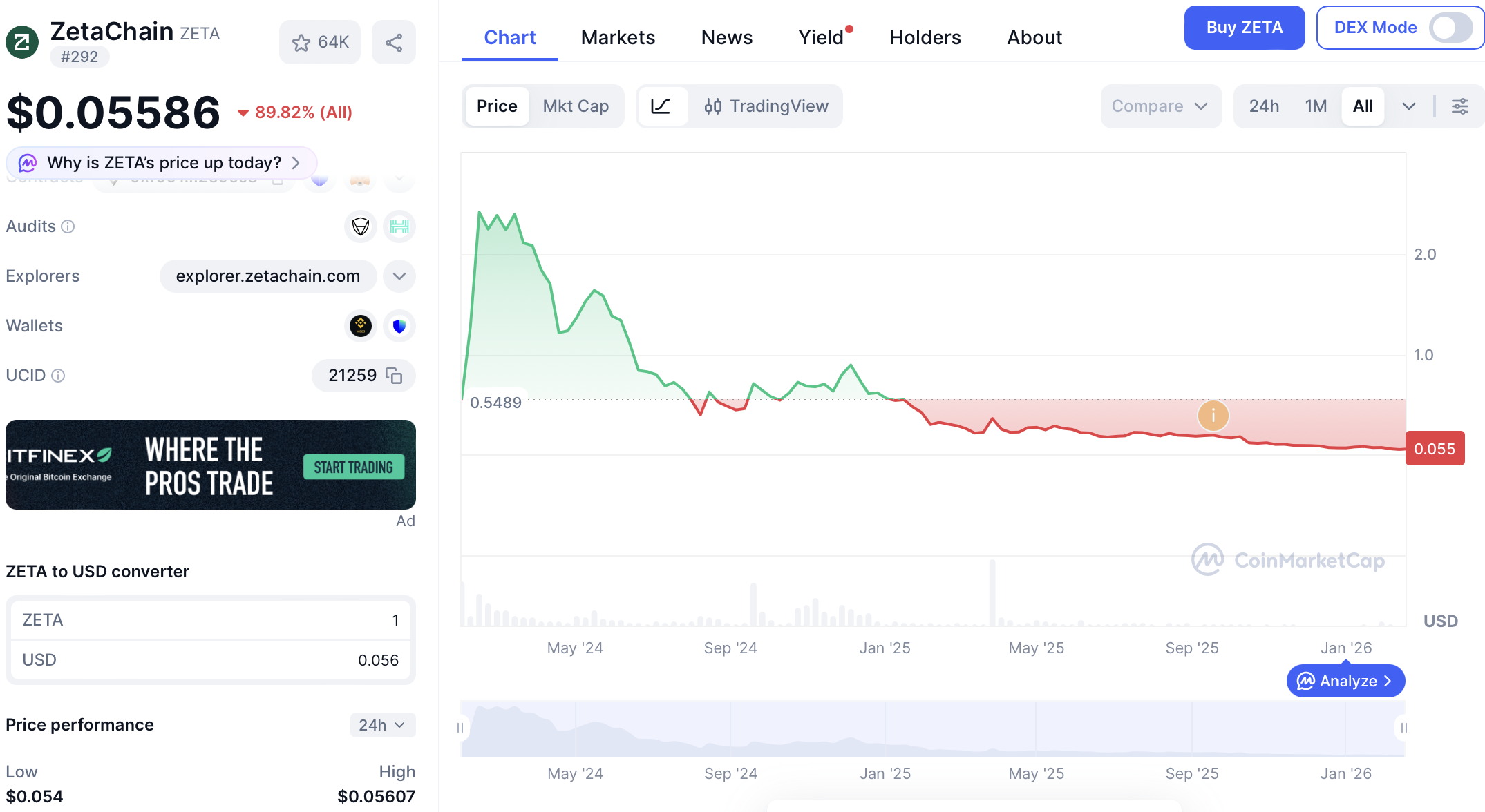 Coinbase، اليابان، سنغافورة، هونج كونج، ICO، Mainnet