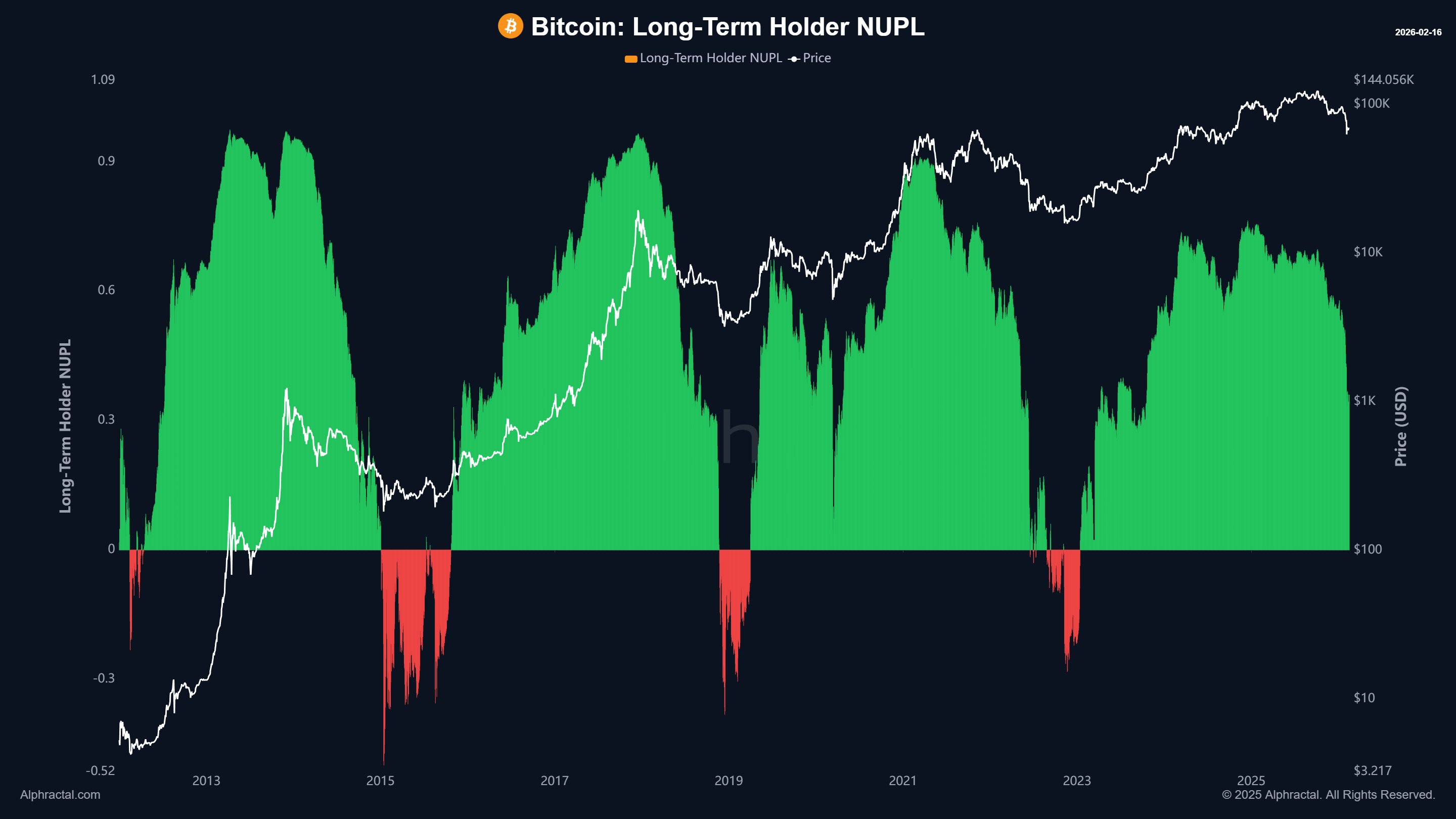 العملات المشفرة، سعر البيتكوين، التبني، الأسواق، تبادل العملات المشفرة، باينانس، تحليل الأسعار، تحليل السوق، الحوت