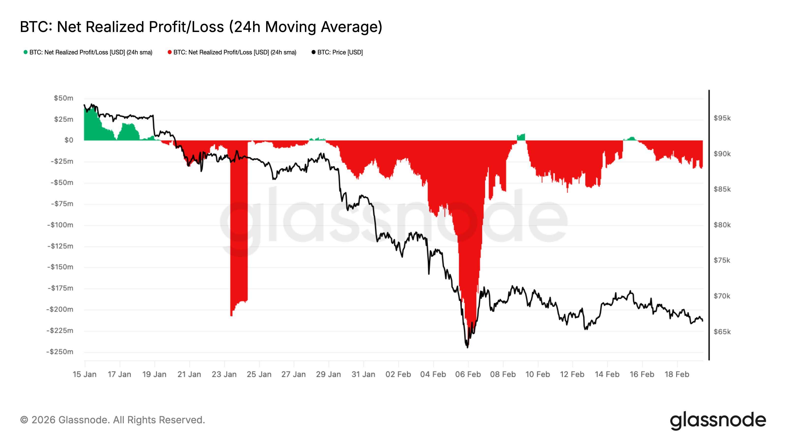 العملات المشفرة، البيع بالتجزئة، سعر البيتكوين، الأسواق، صرف العملات المشفرة، تحليل الأسعار، تحليل السوق، السيولة
