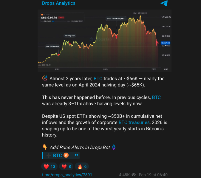 التحليل، سعر البيتكوين، Ethereum ETF، Bitcoin ETF