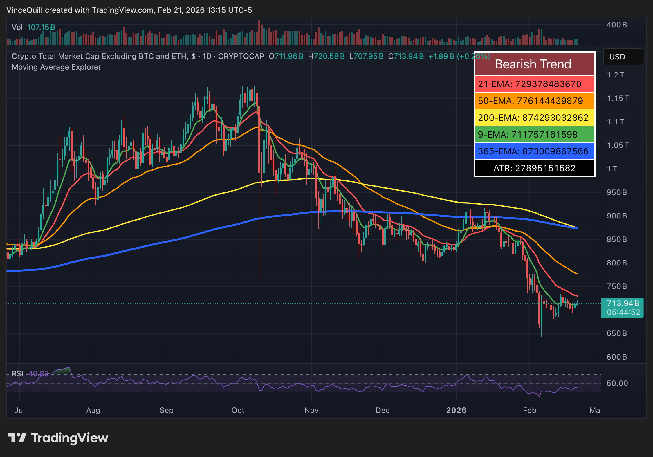 الحكومة الأمريكية الولايات المتحدة الأمريكية دونالد ترامب