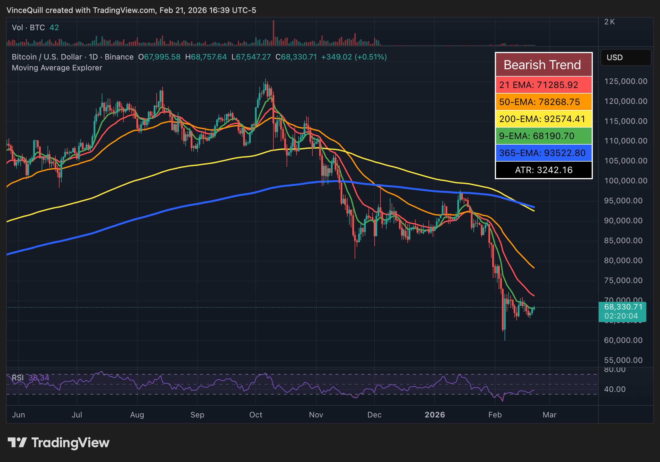 الحكومة الأمريكية الولايات المتحدة الأمريكية دونالد ترامب
