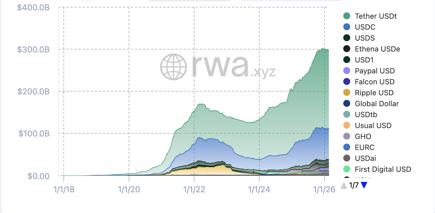 بيتغو، العملة المستقرة