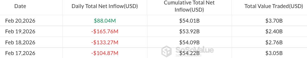 XRP، CoinShares، Solana، Ethereum ETF، Bitcoin ETF، ETF